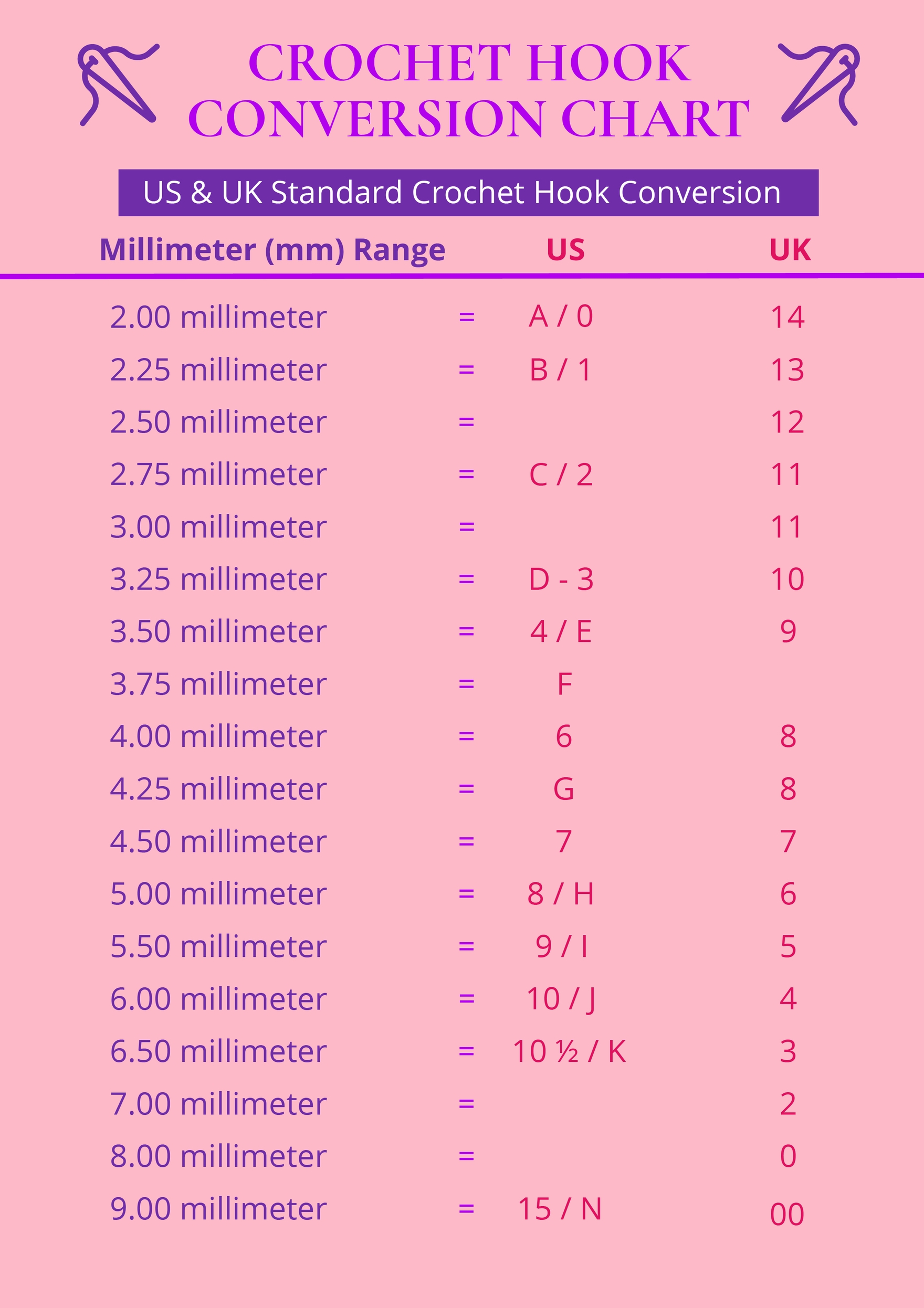 Crochet Hook Conversion Chart in PDF, Illustrator Download