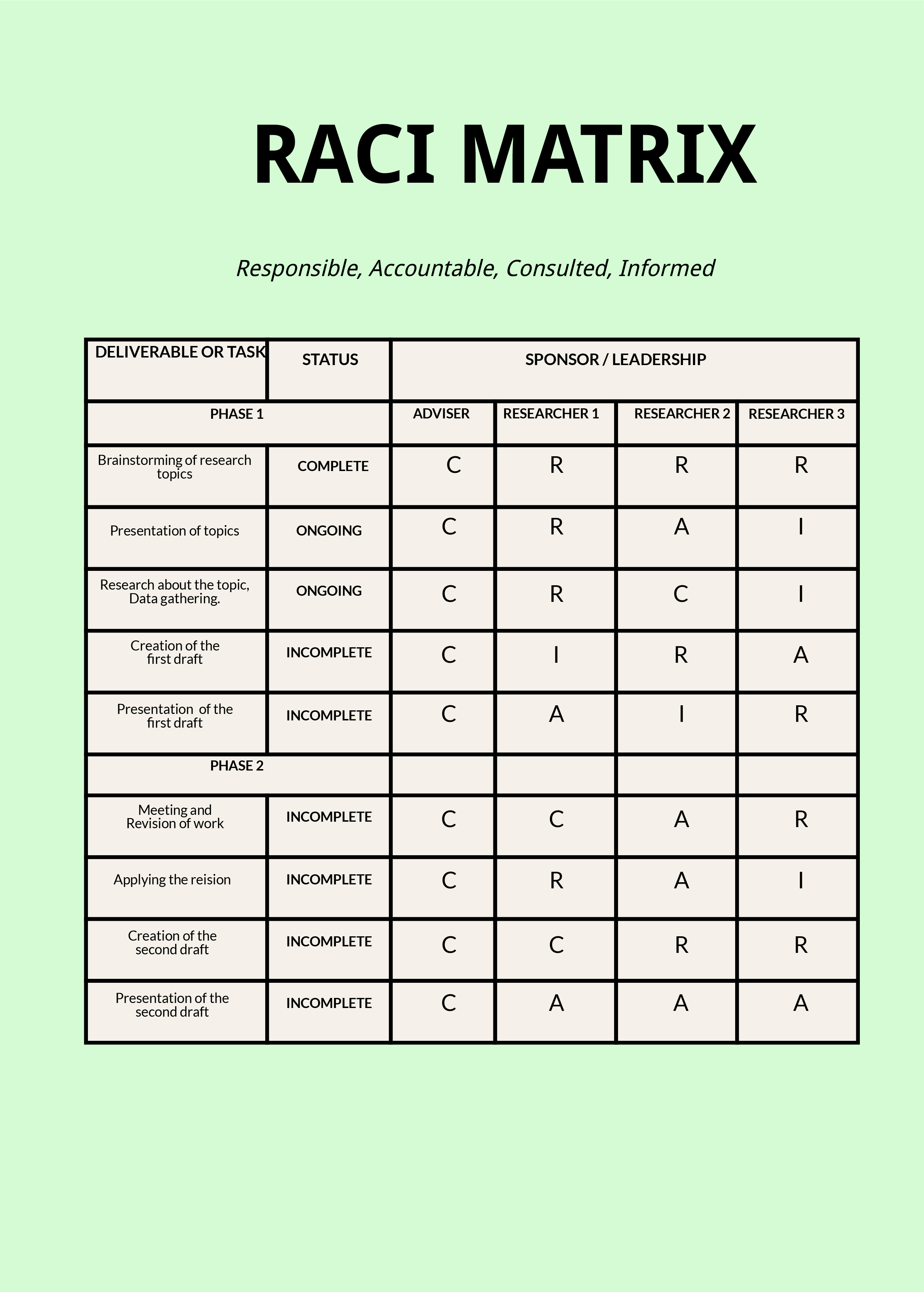 FREE Management Chart Word - Template Download | Template.net