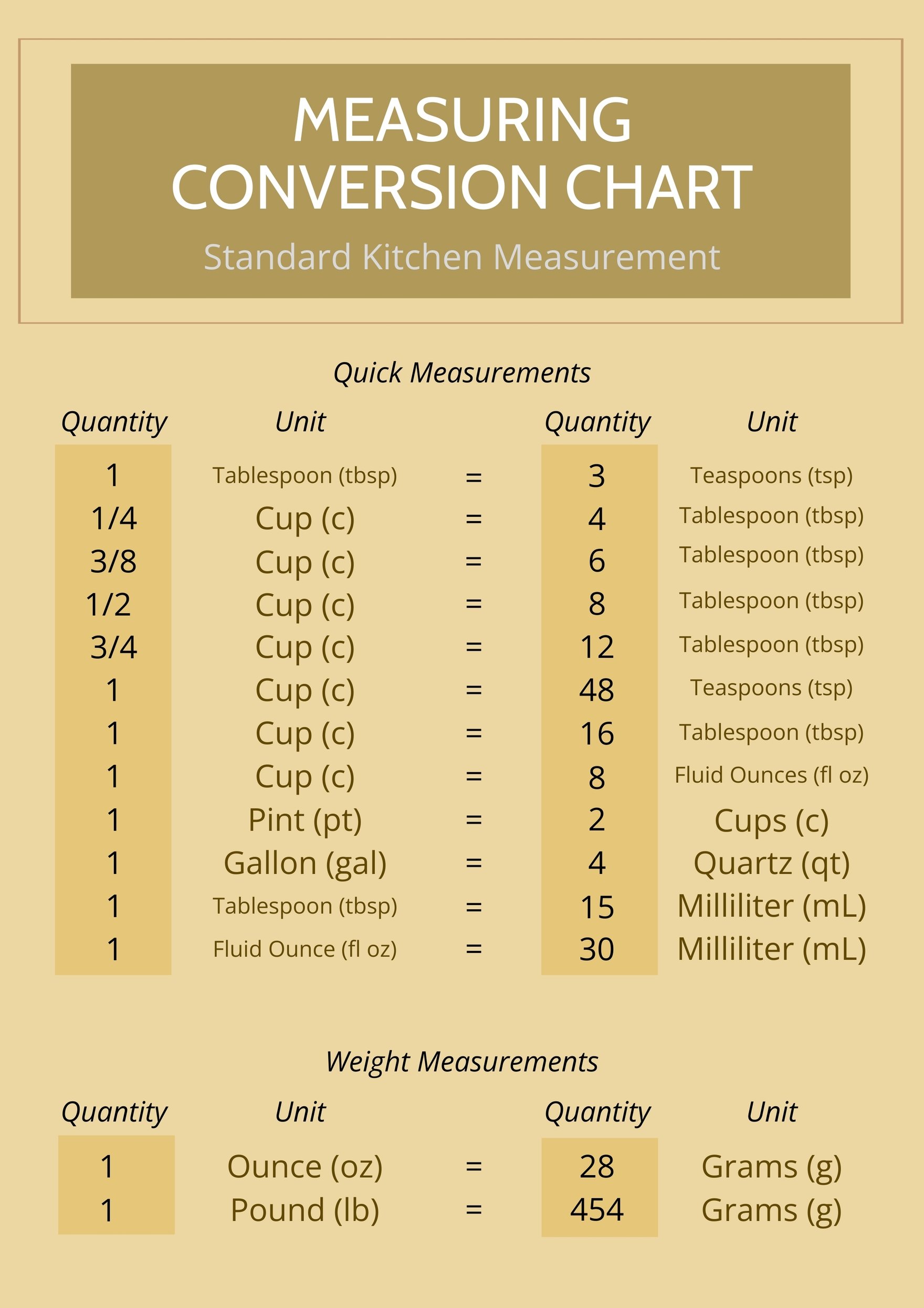 Measuring Conversion Chart