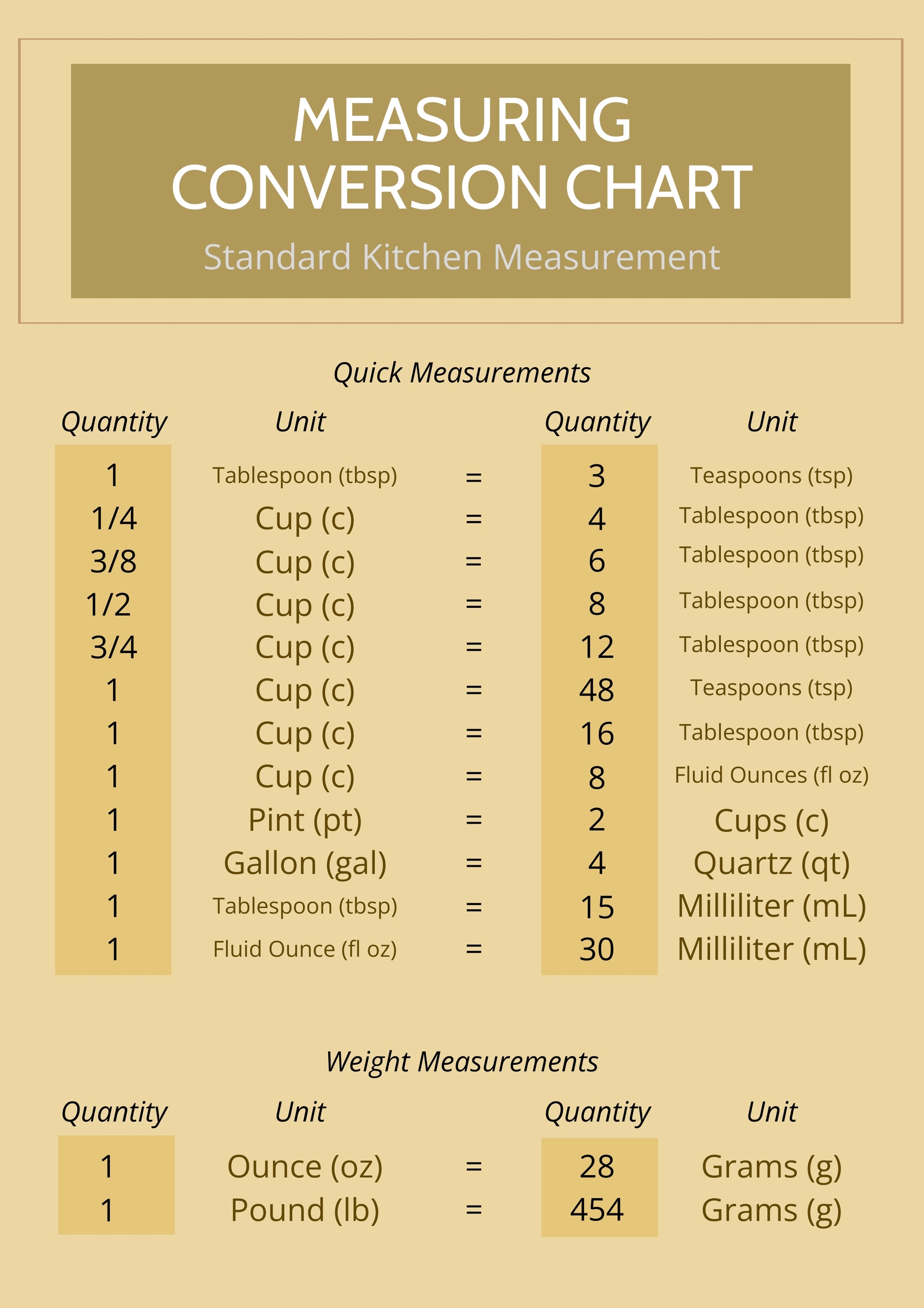 Measuring Equivalents Chart