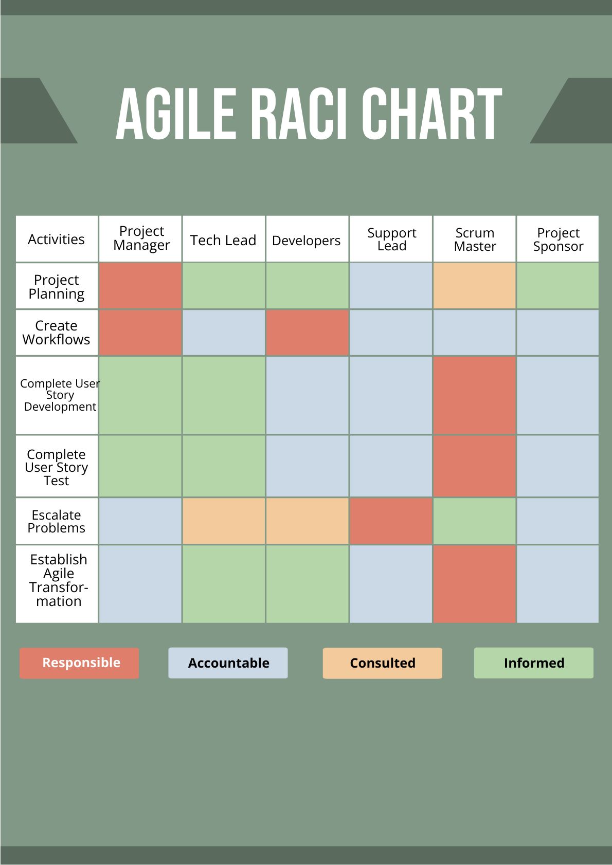 scaled agile framework raci chart What is rasci model download rasci ...