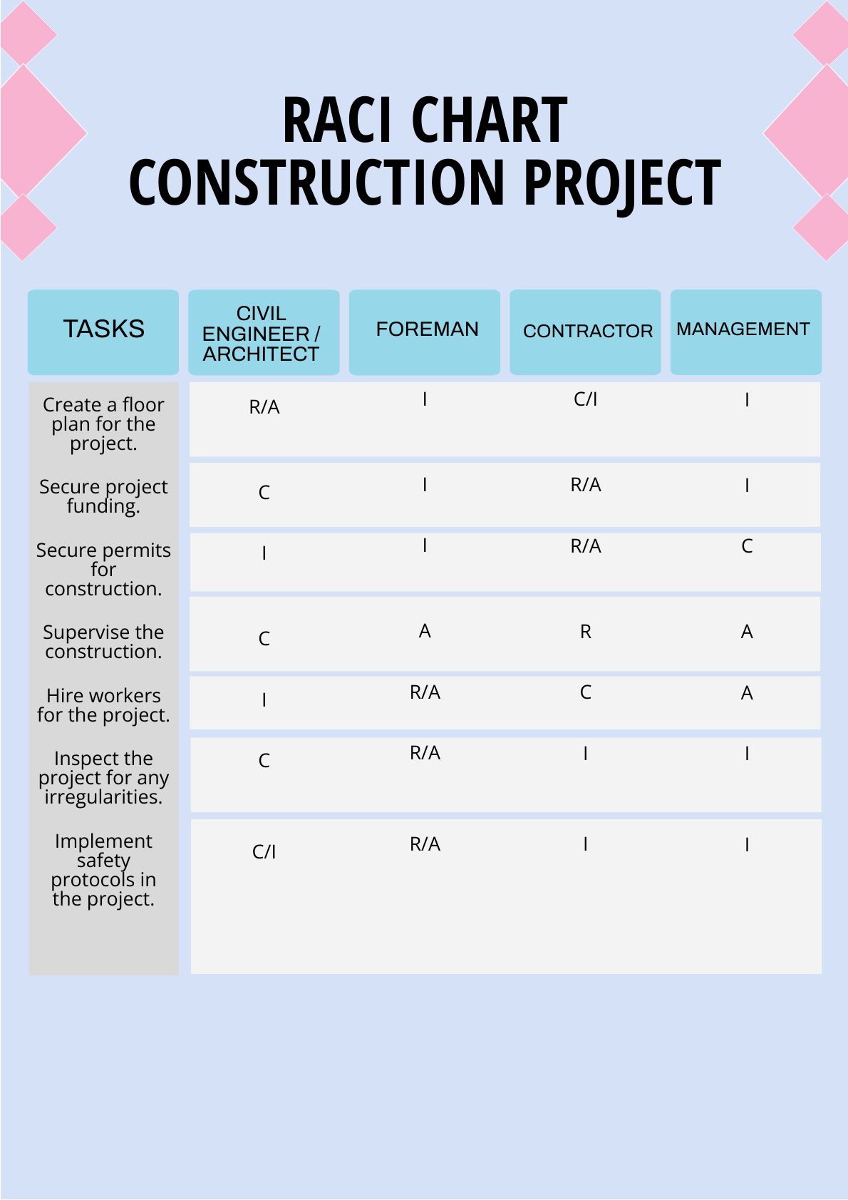 RACI Chart Construction Project