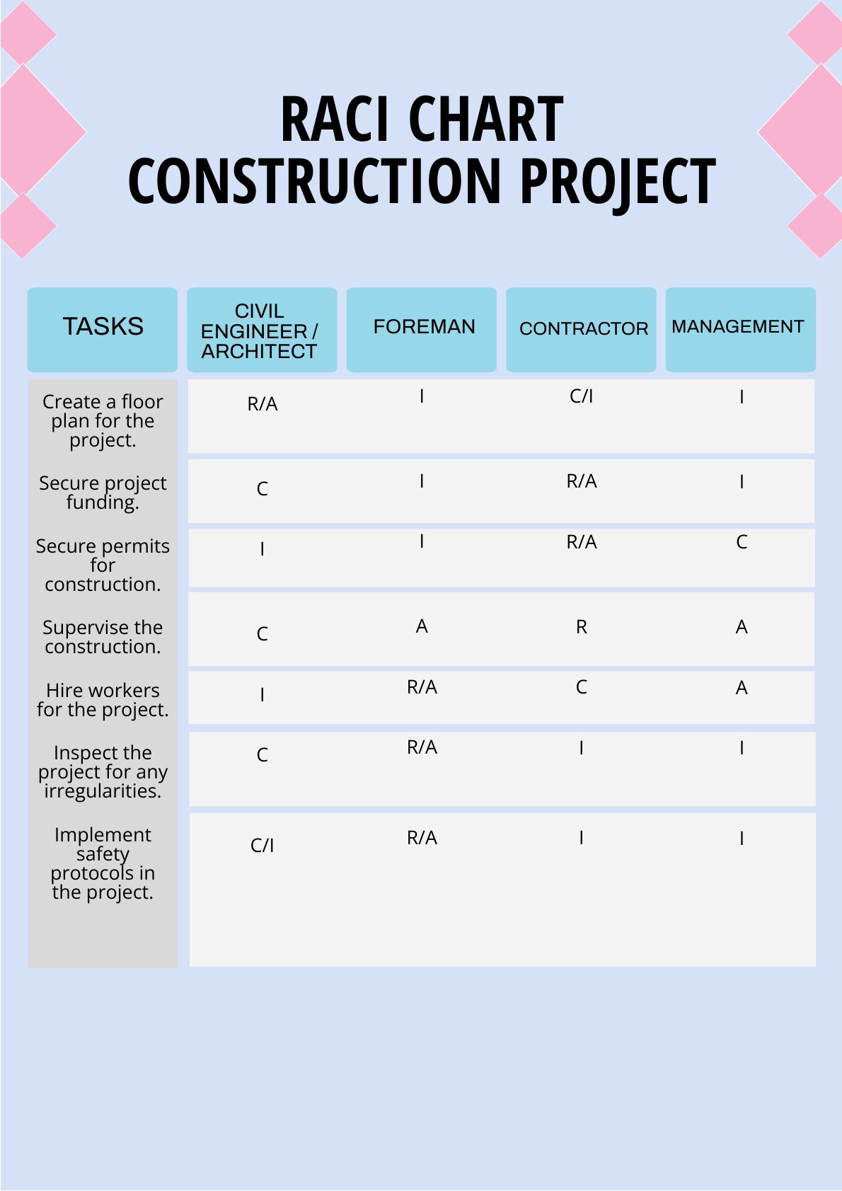 RACI Chart Construction Project in Illustrator, PDF - Download | Template.net