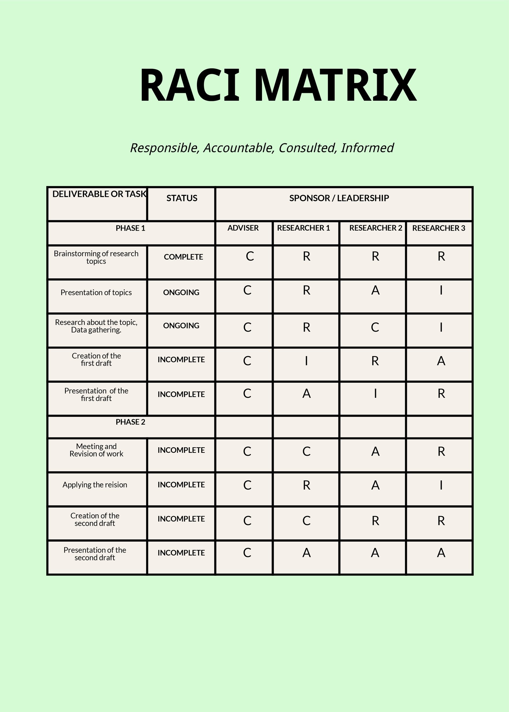 Policy Management RACI Chart Template