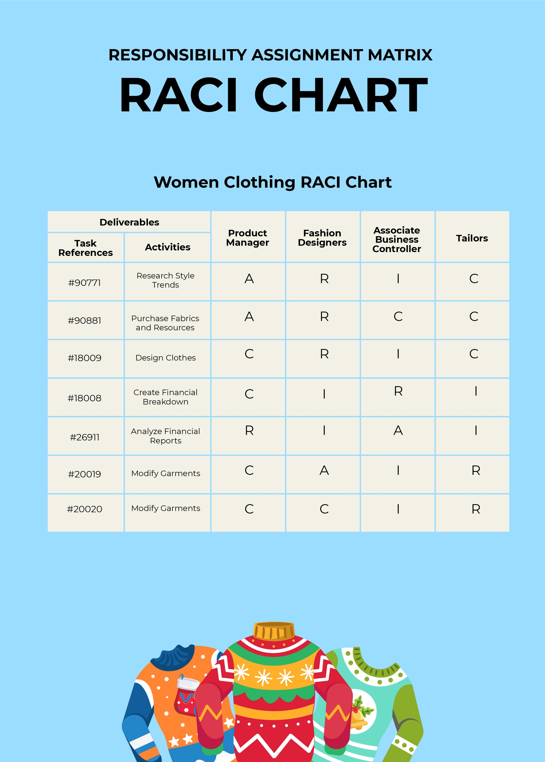 Responsibility Assignment Matrix RACI Chart