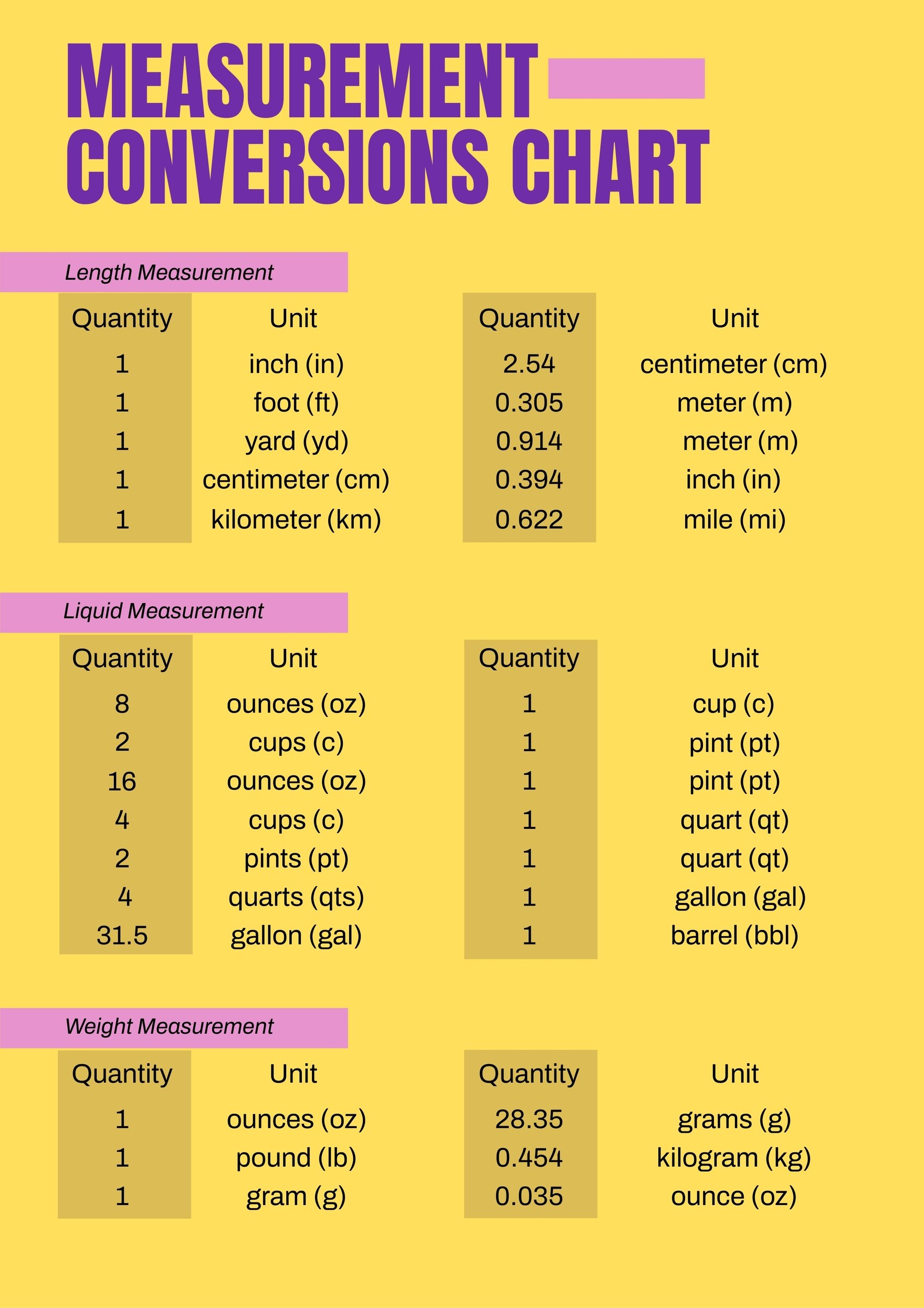 Measurement Conversions Chart