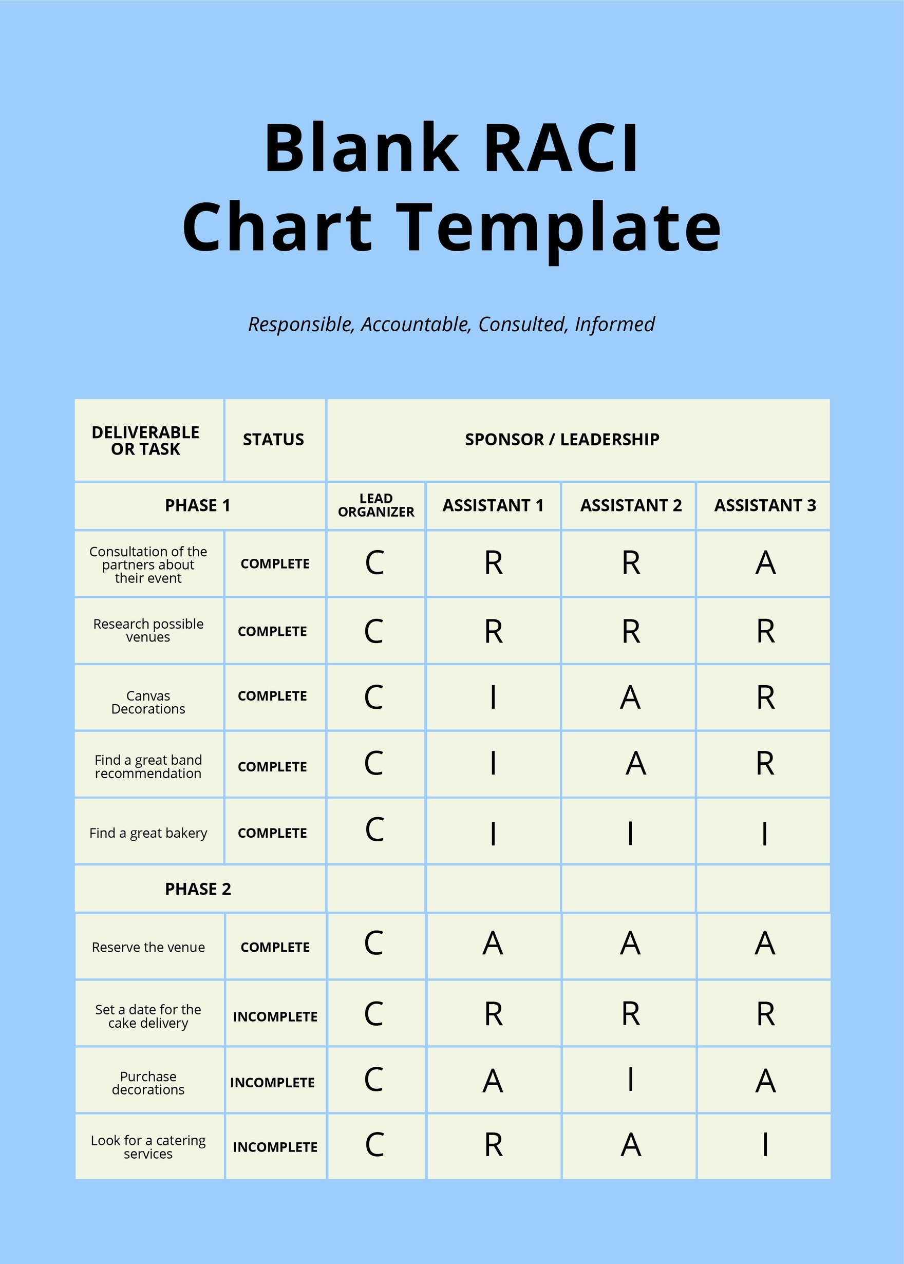 Blank RACI Chart Template