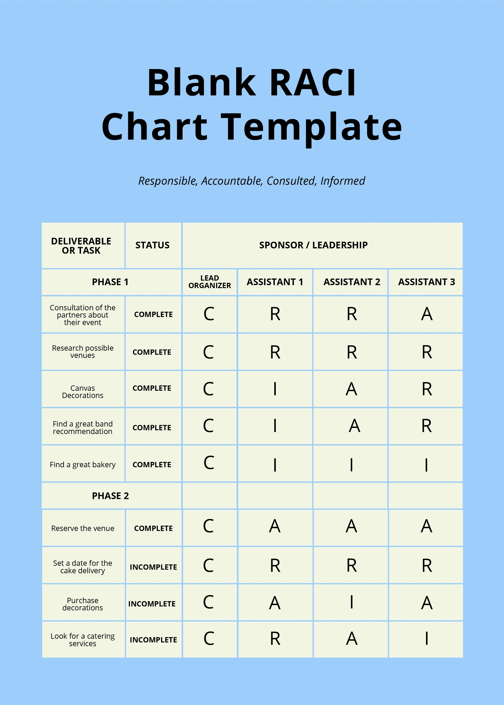 Free Project Management RACI Chart Template Illustrator, Word, PSD