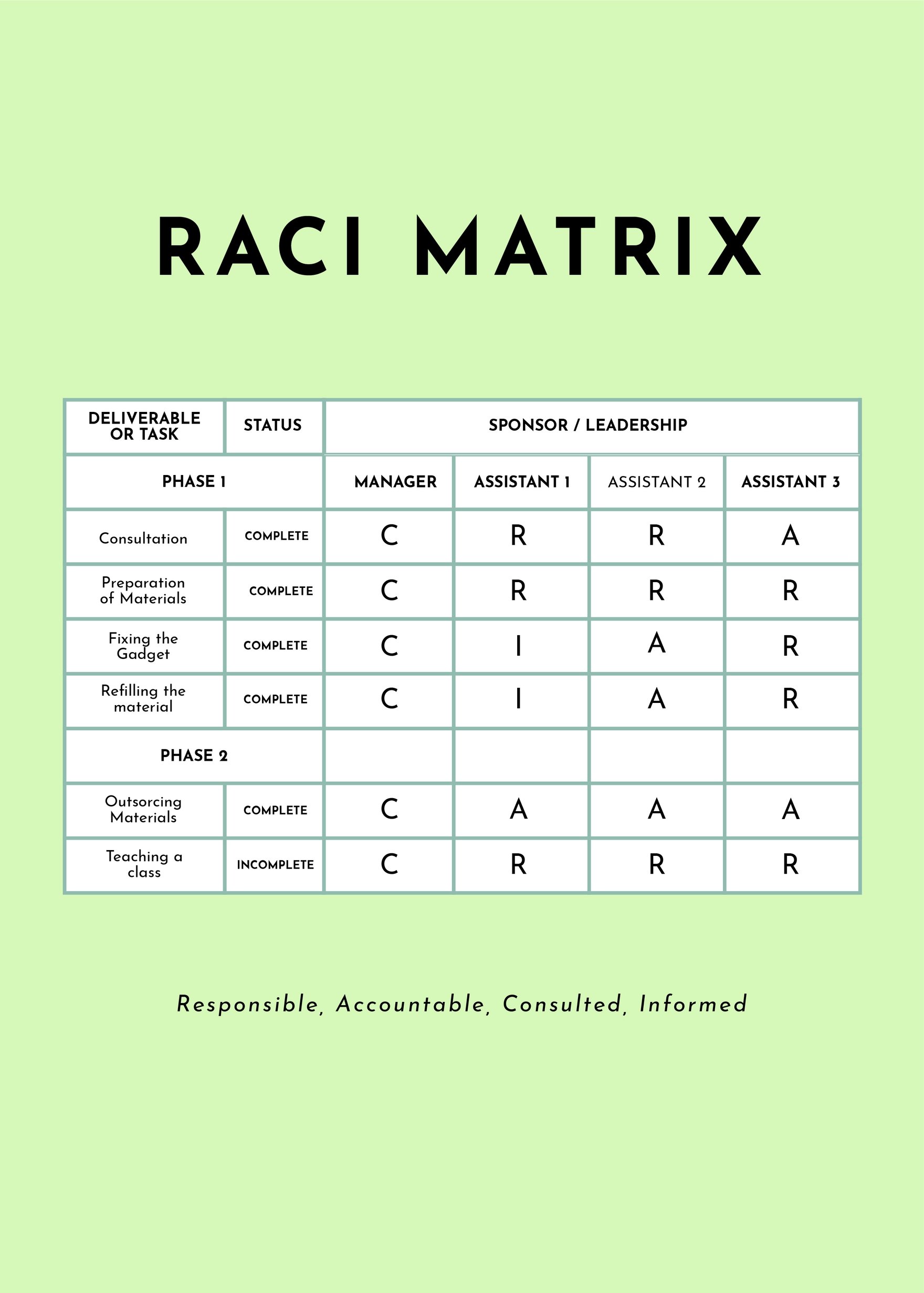 Free Project Management RACI Chart Template Illustrator, Word, PSD