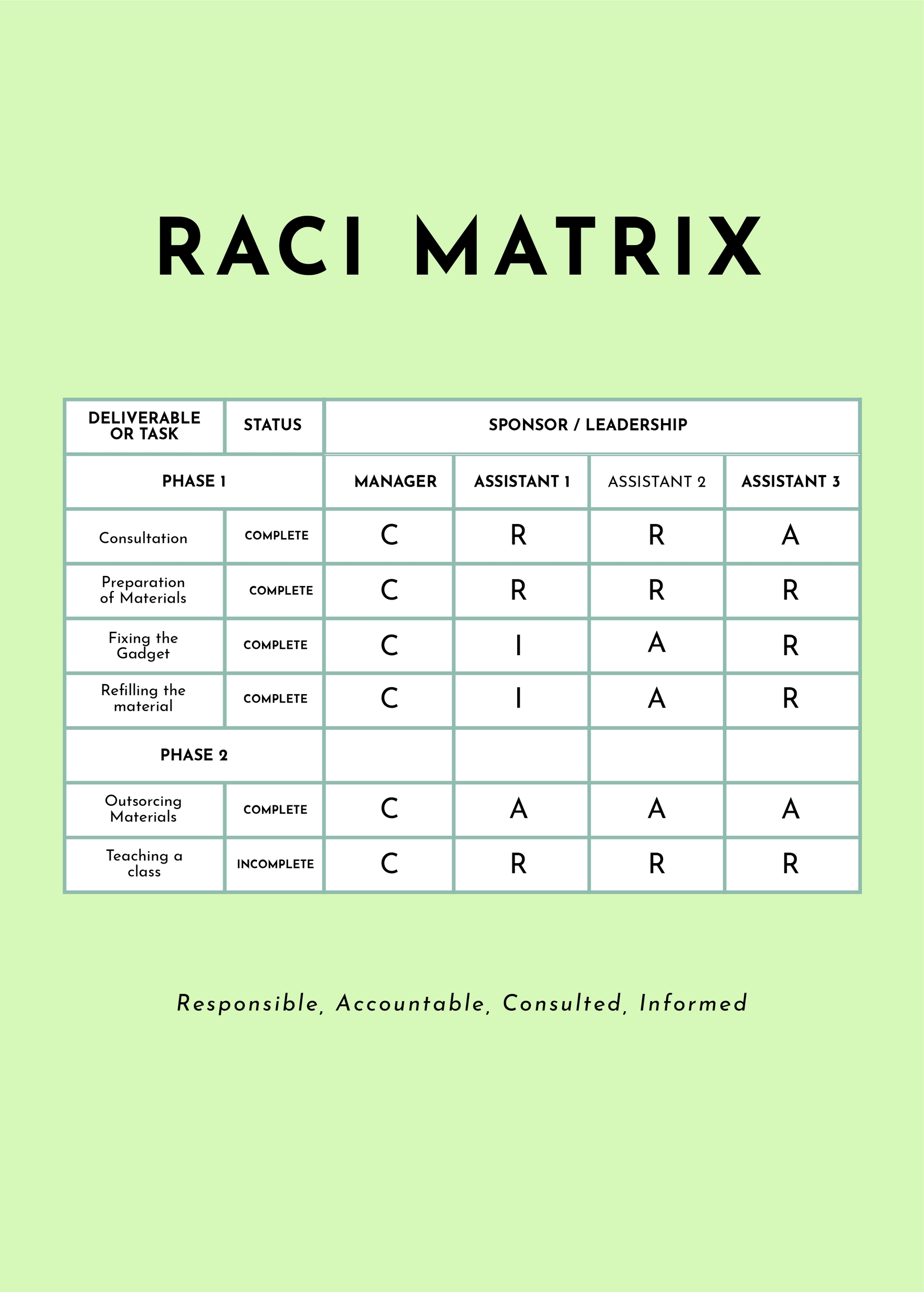 Blank Raci Chart Template Prntbl concejomunicipaldechinu gov co