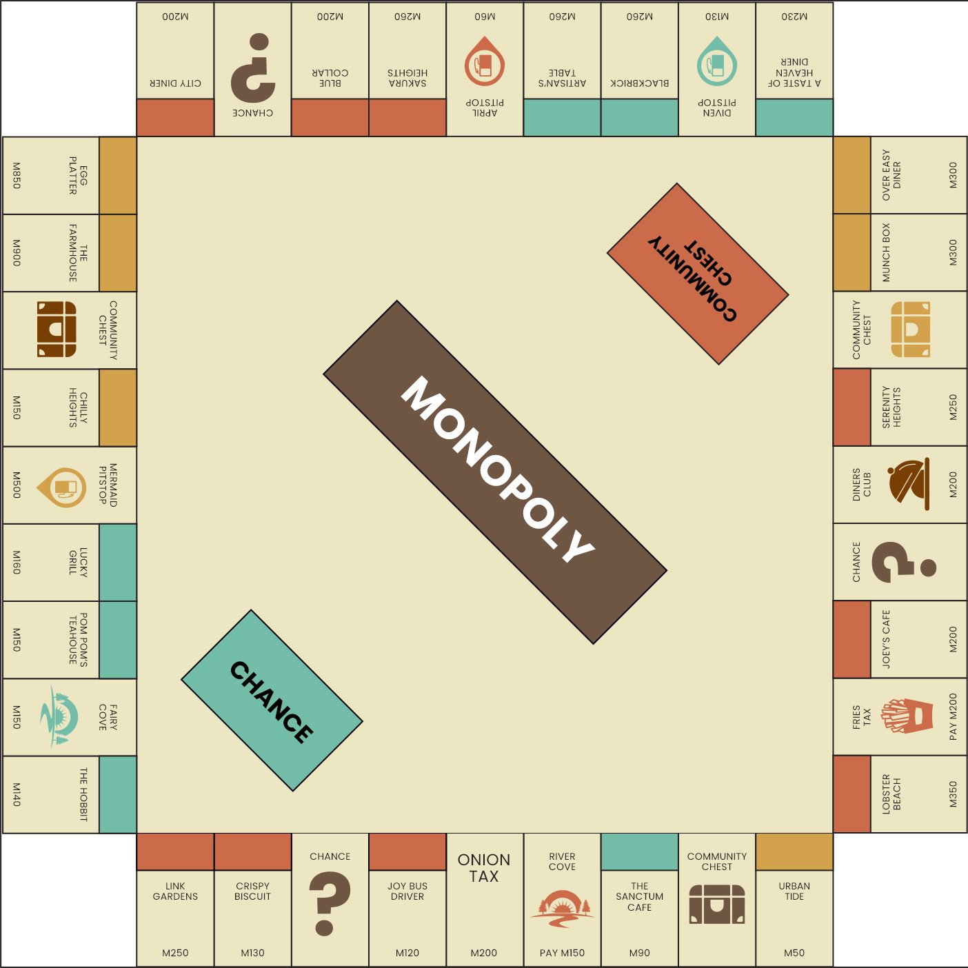 Retro Monopoly Template
