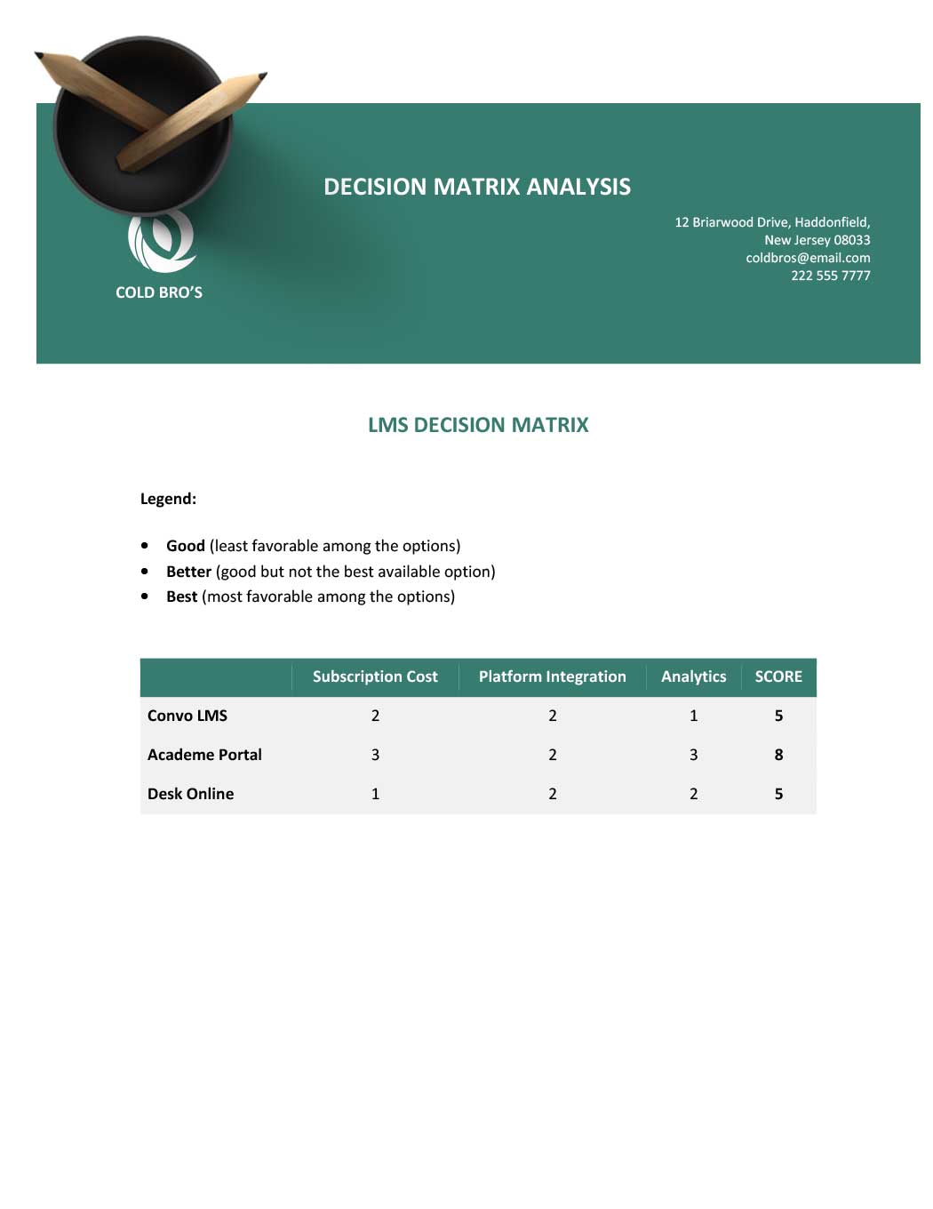 Decision Matrix Analysis Template