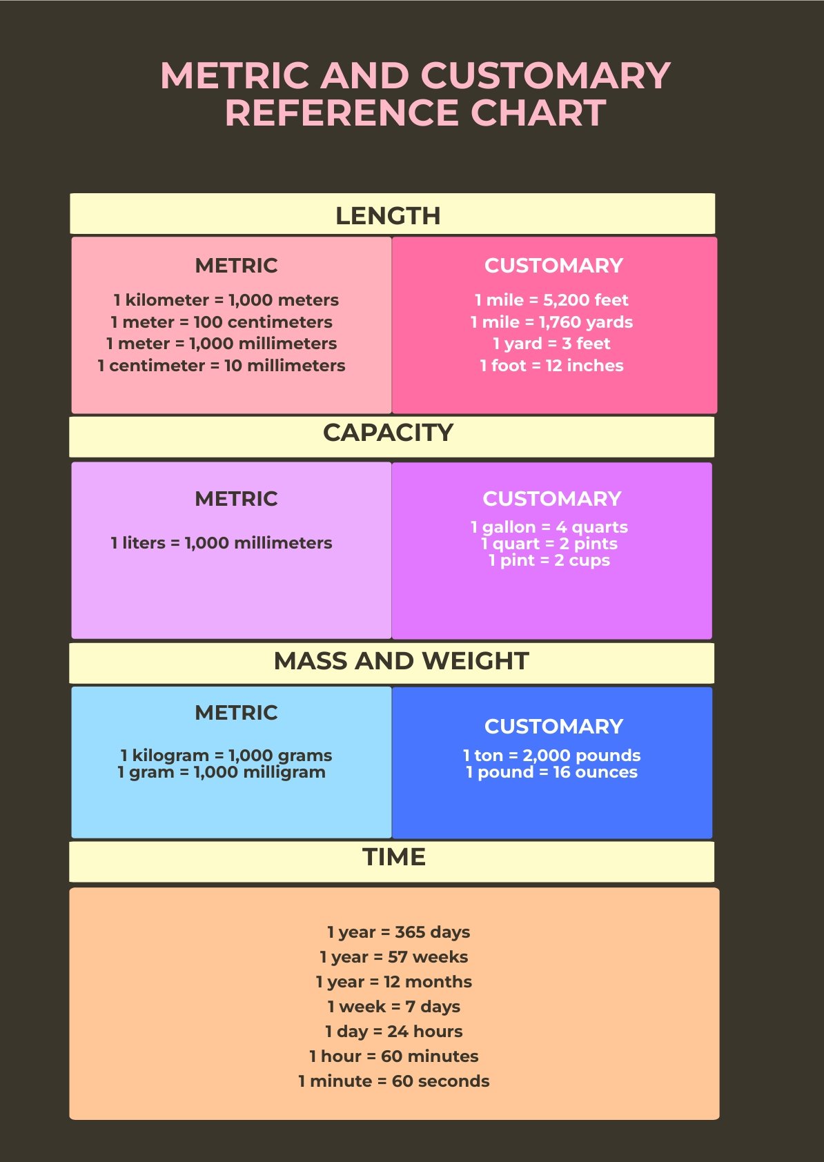 Free Metric & Customary Conversions Reference Chart