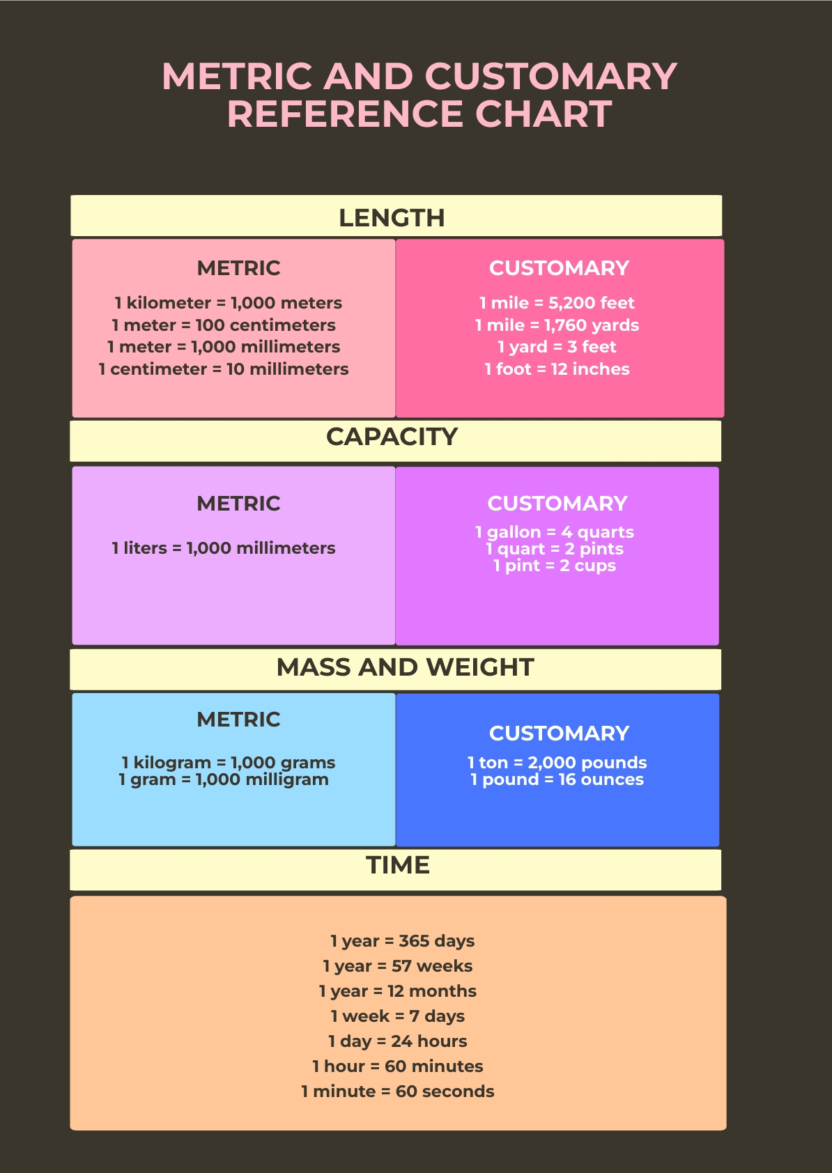 Metric & Customary Conversions Reference Chart