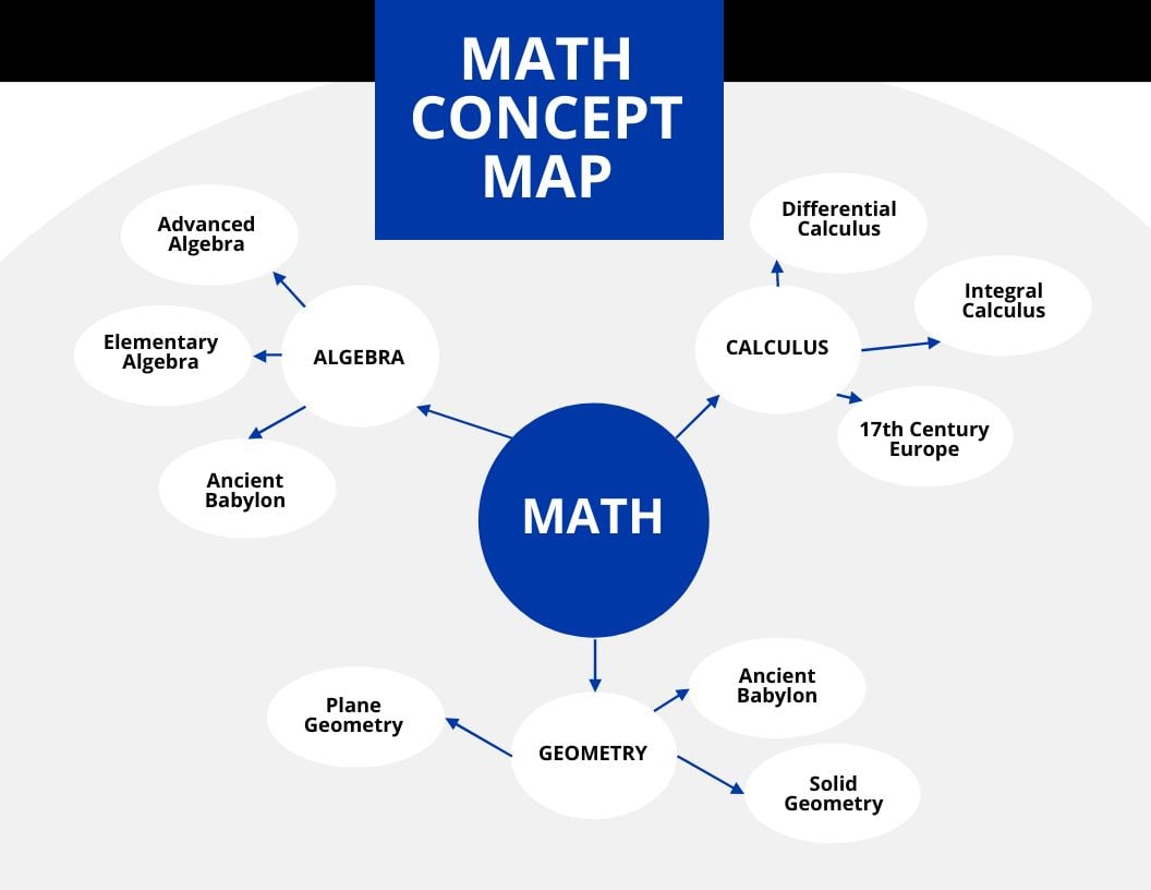Math Concept Map Template in Word, Google Docs