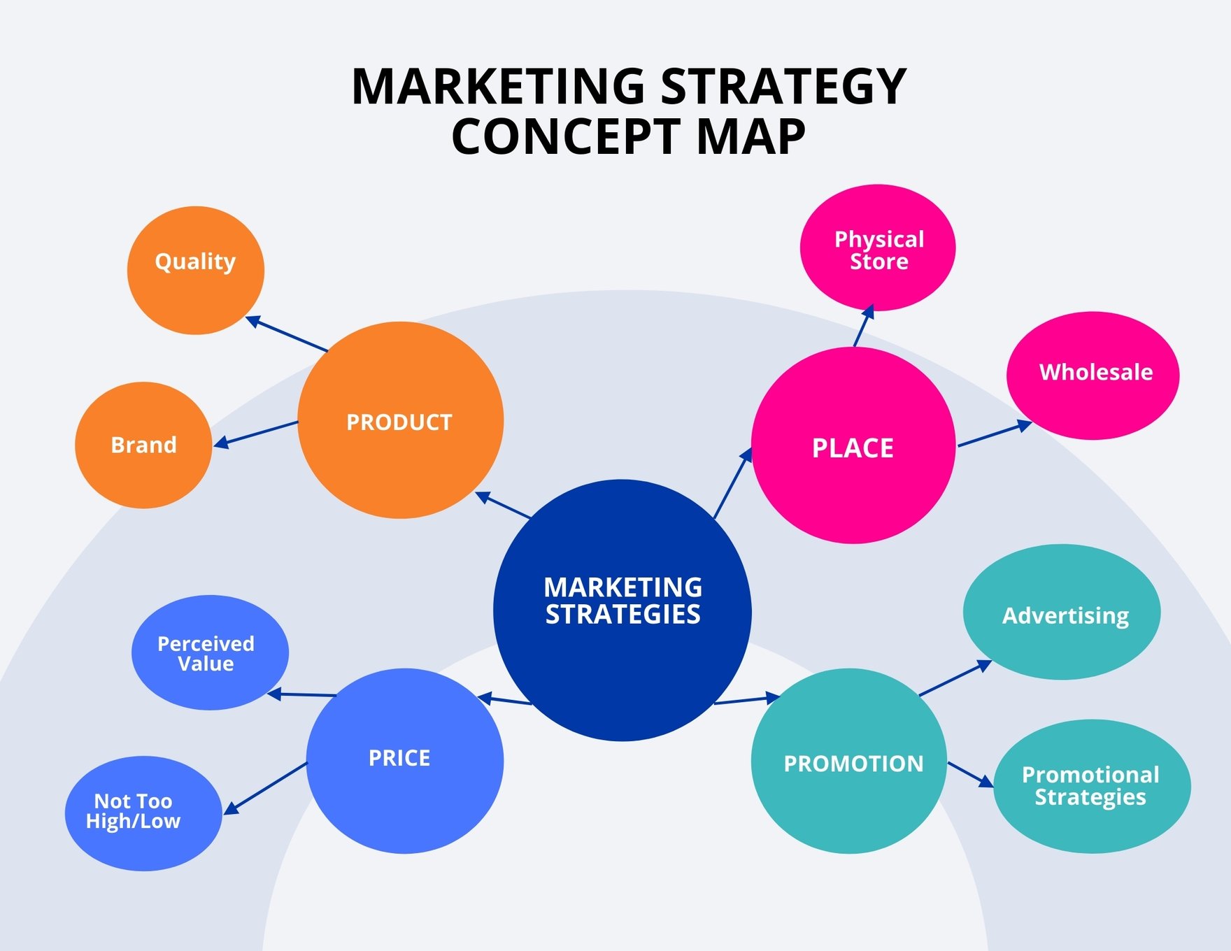 Marketing Strategy Concept Map Template