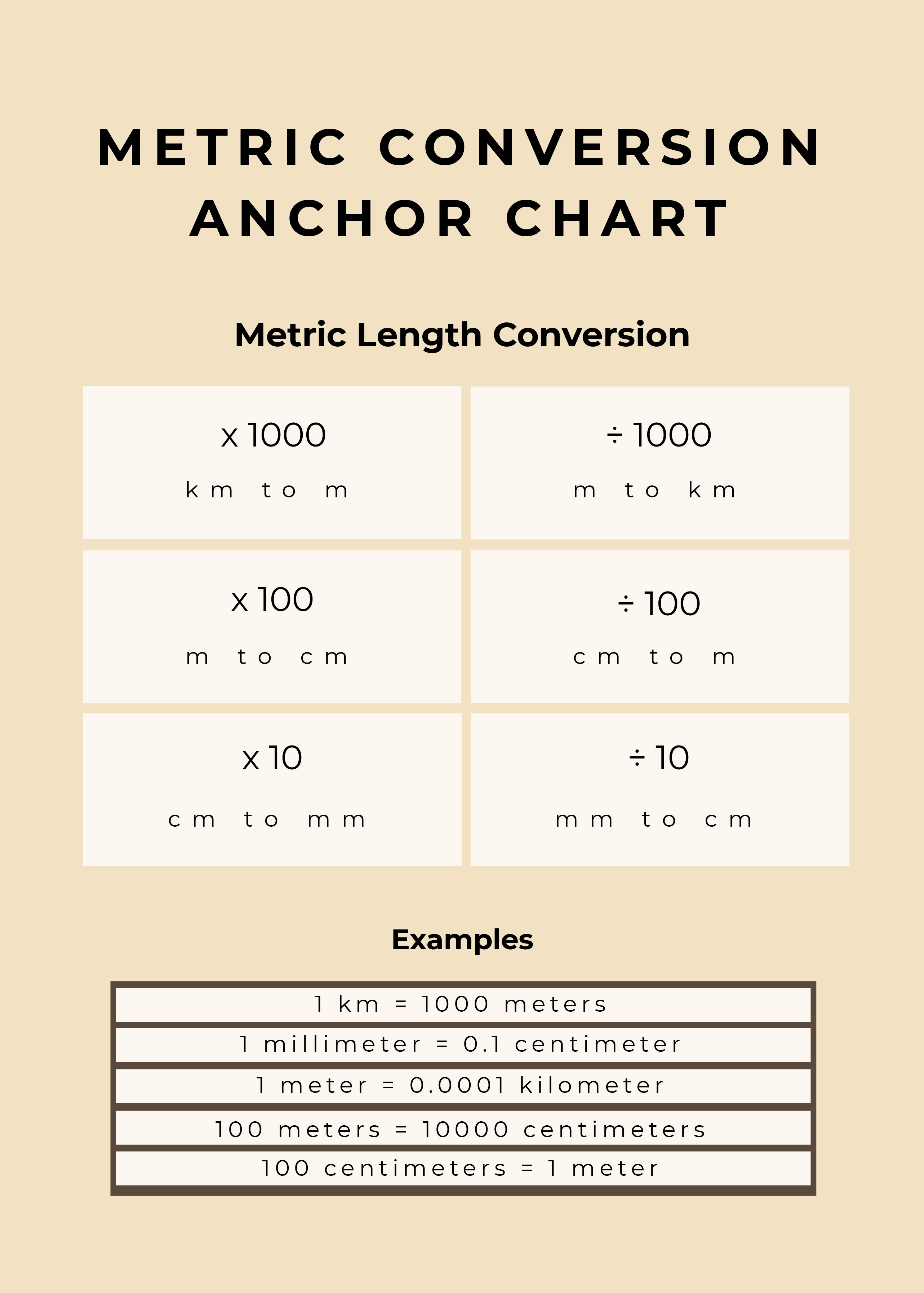 free-conversion-chart-word-template-download-template