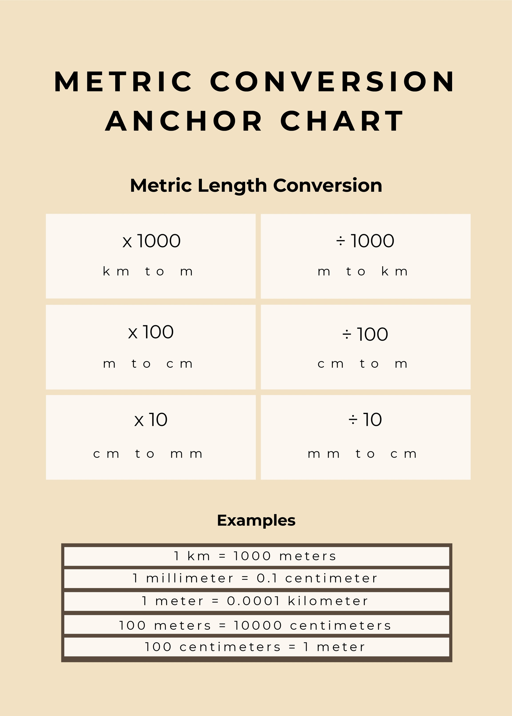 Free Metric Conversion Anchor Chart in Word, PDF, Illustrator, PSD