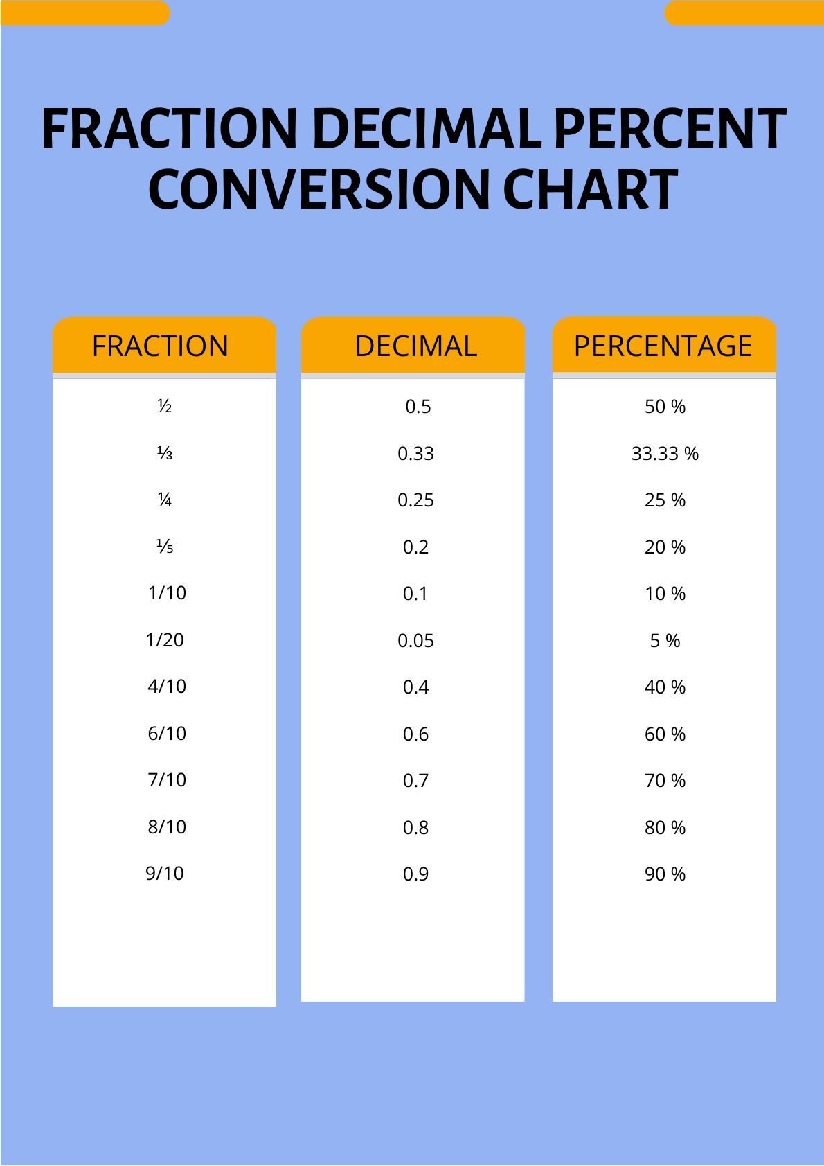 Fraction Decimal Percent Conversion Chart in PDF, Illustrator