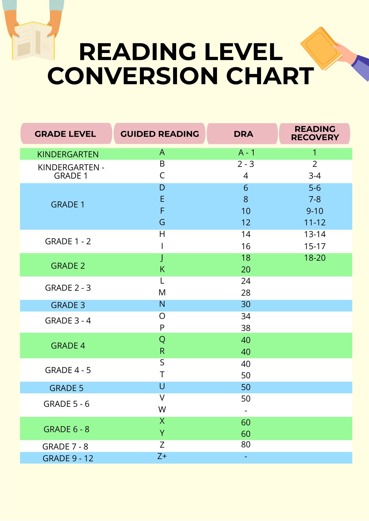 Reading Level Conversion Chart in PDF, Illustrator