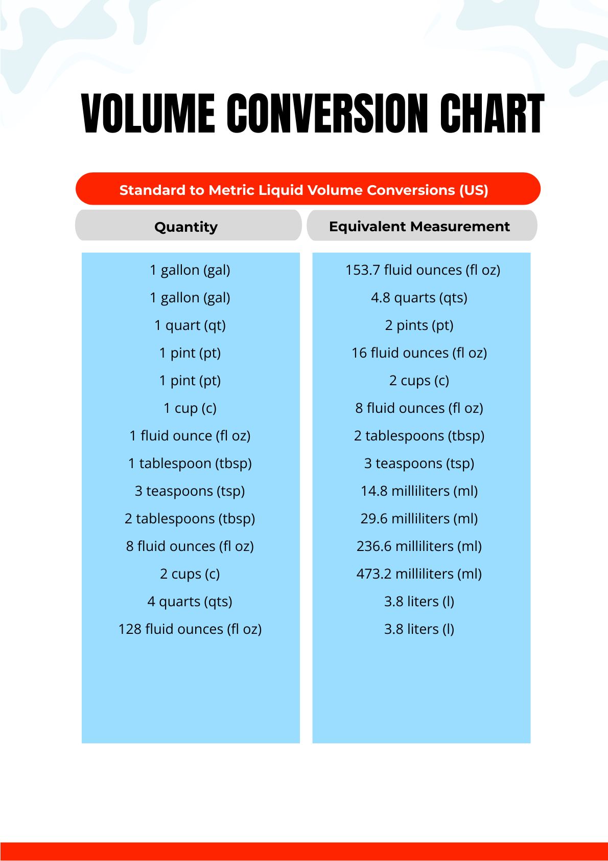 Volume Conversion Chart in PDF, Illustrator
