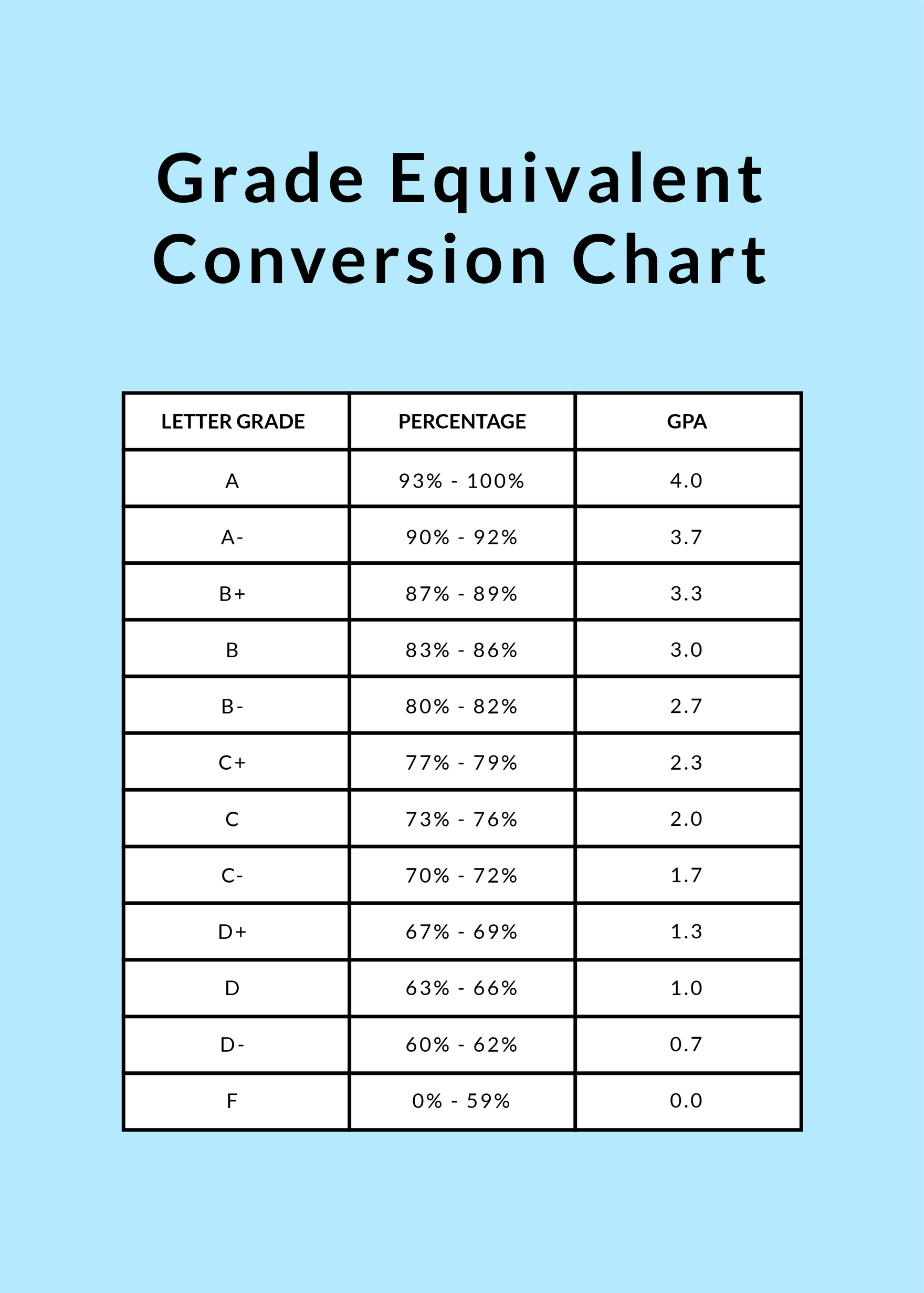 grading scale chart up to 100 Printable grade chart