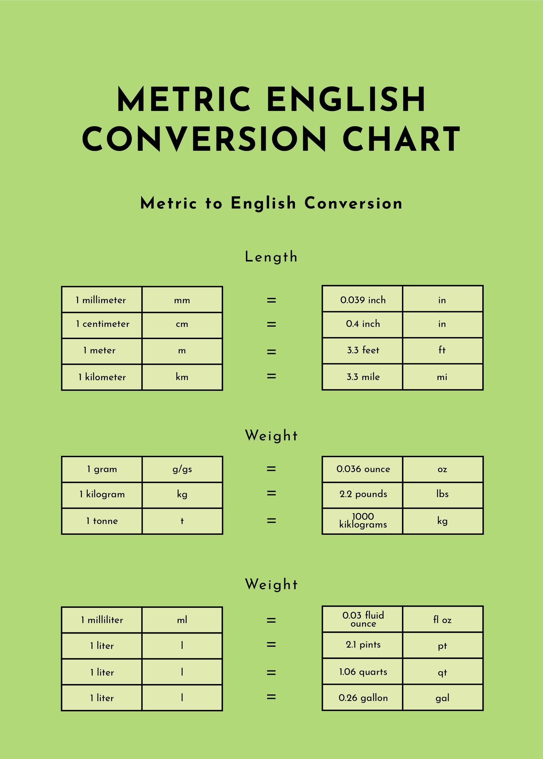 Free Metric English Conversion Chart Download In Word PDF Illustrator PSD Template