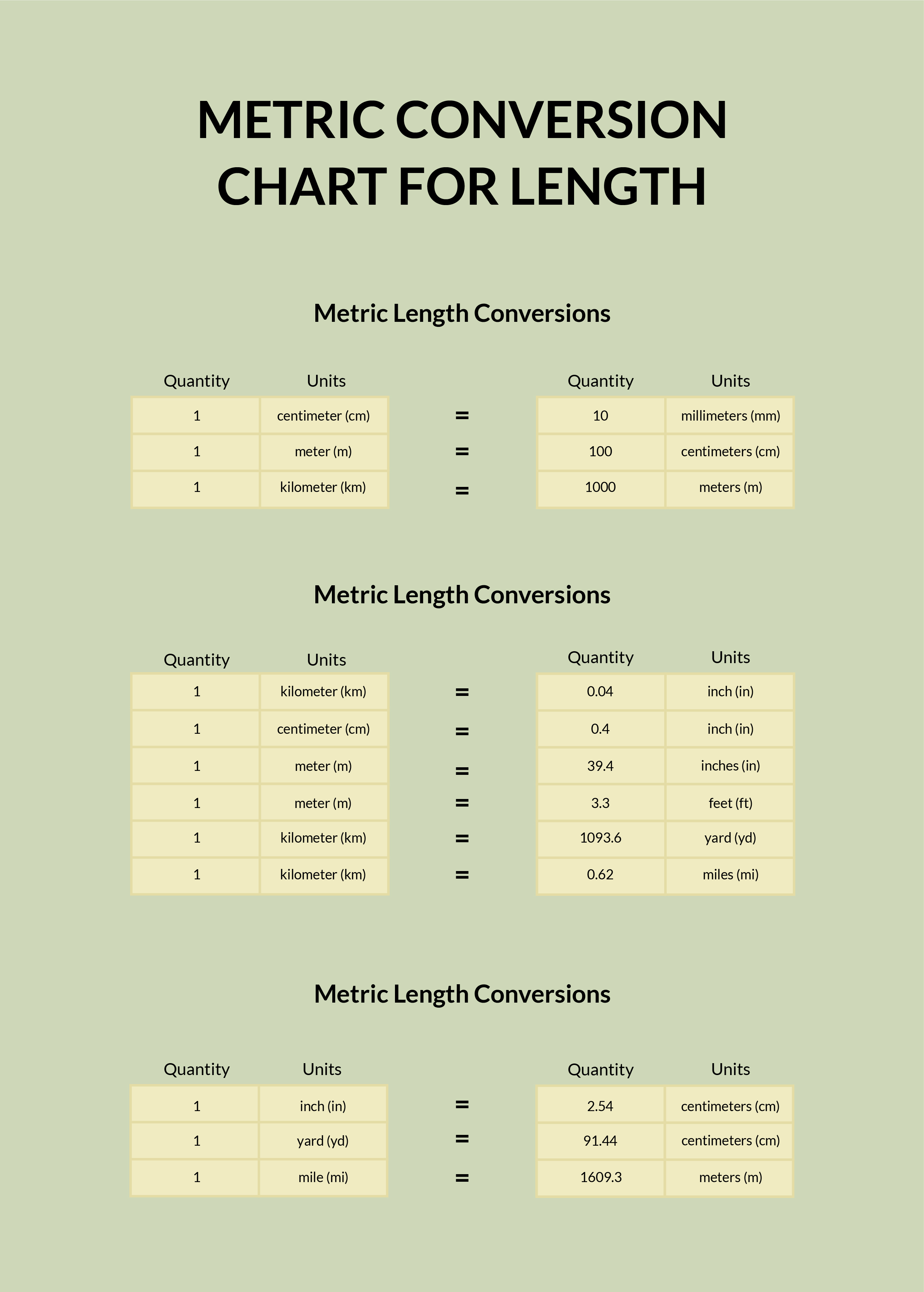 Standard Inches To Metric Conversion Chart