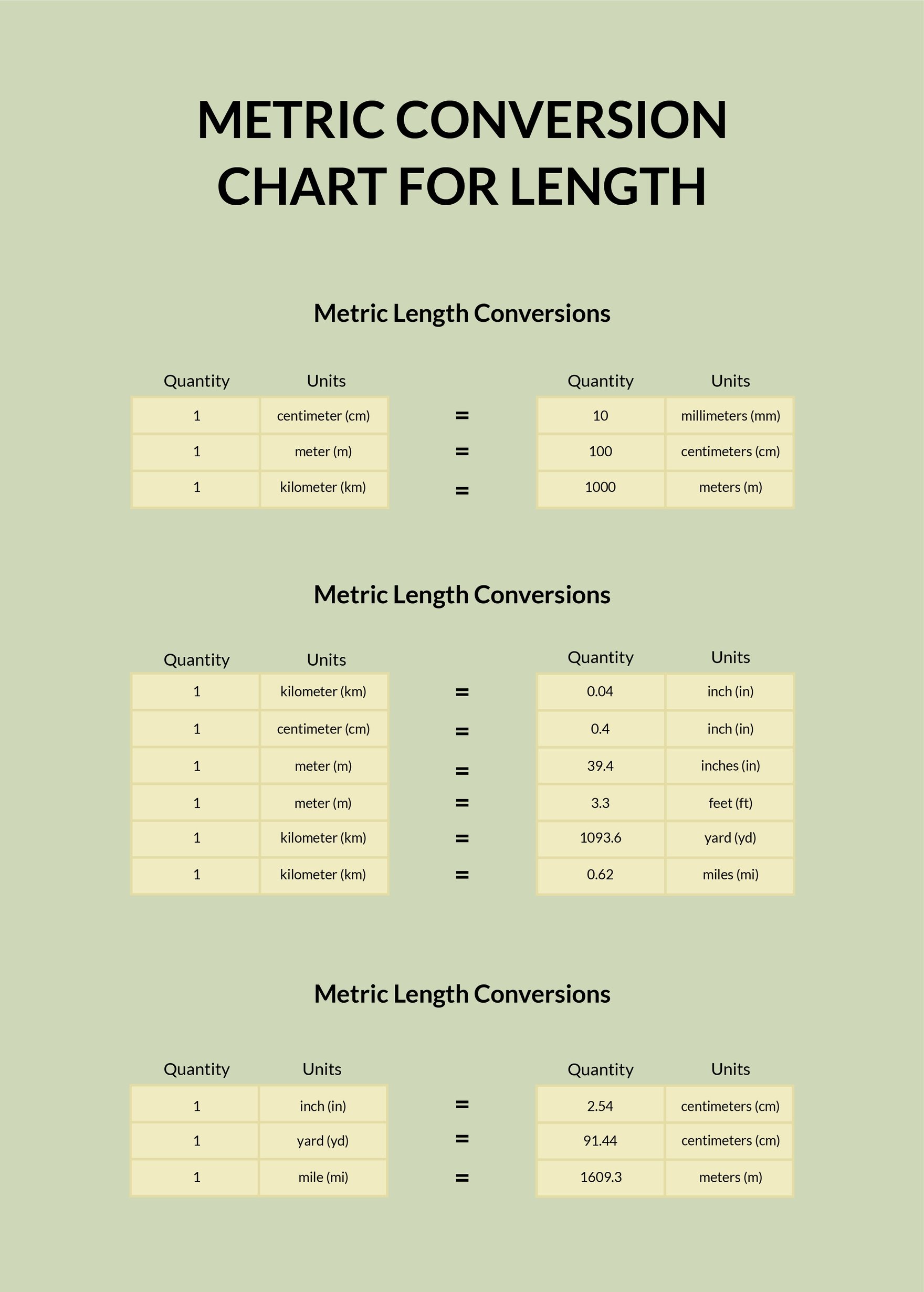 Metric Conversion Chart For Length