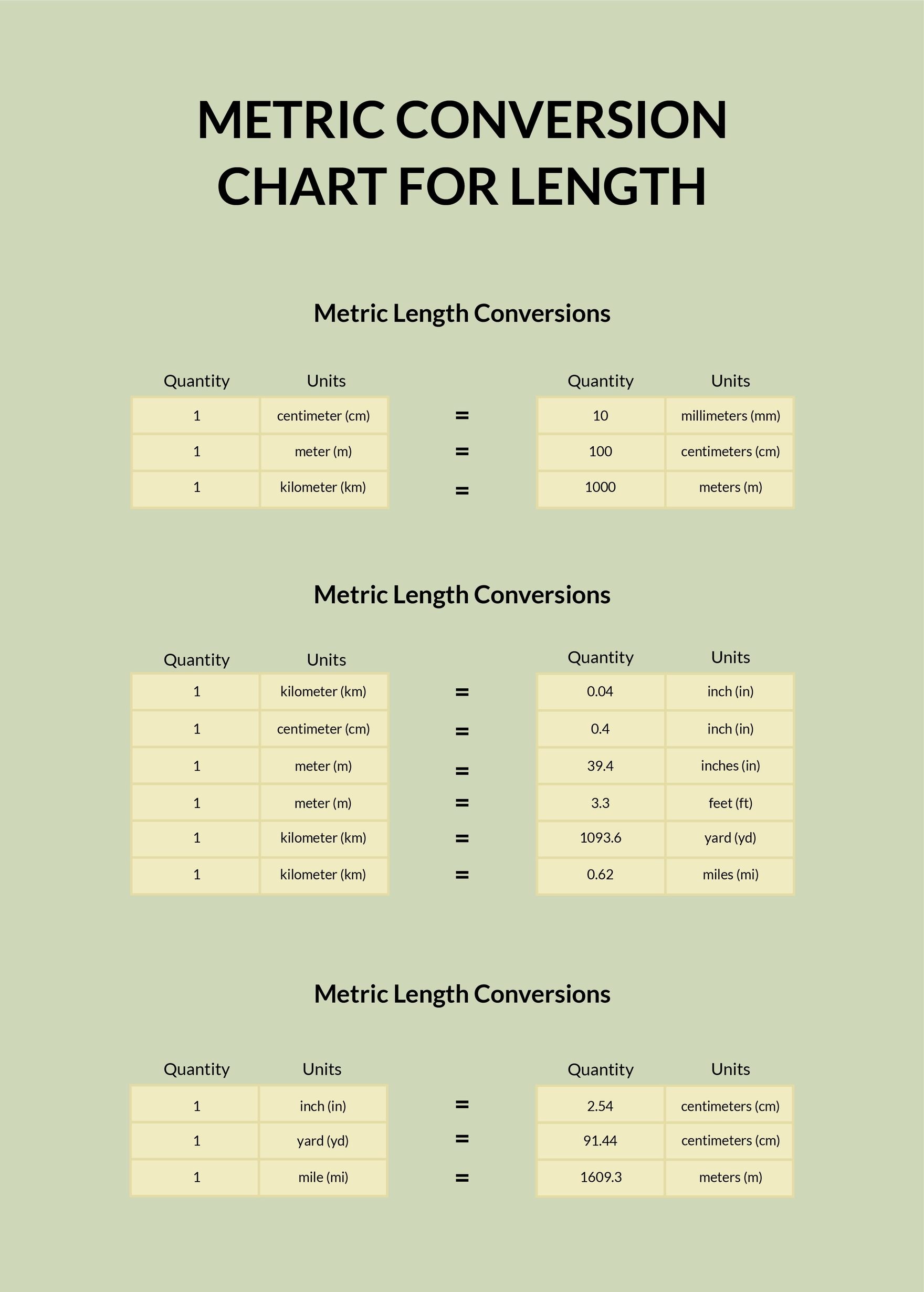 Metric Conversion Chart For Length in PSD, Illustrator, Word, PDF