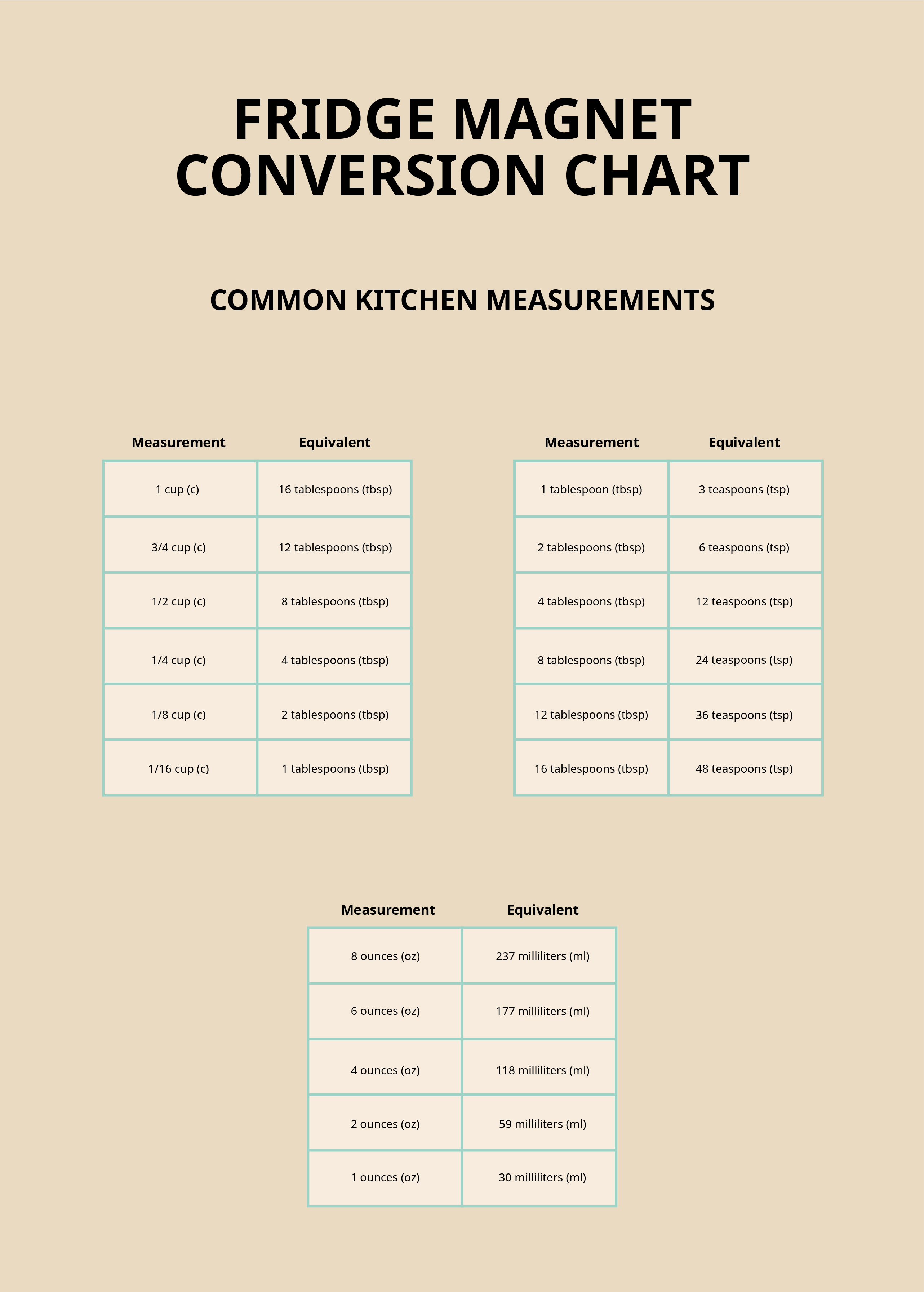 30 Standard to Metric Conversion Charts, Example Document Template