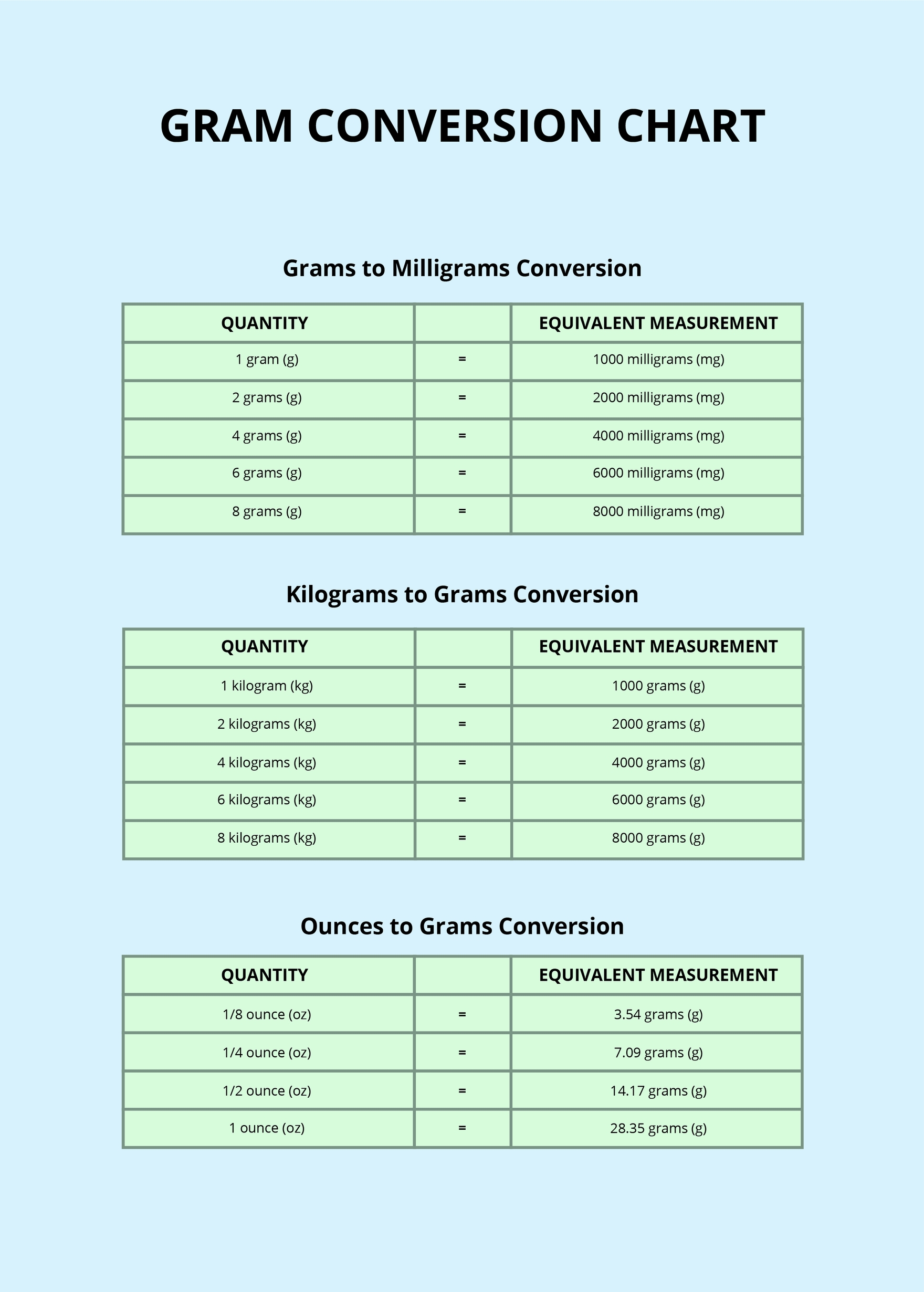 free-gram-conversion-chart-download-in-word-pdf-illustrator-psd-template