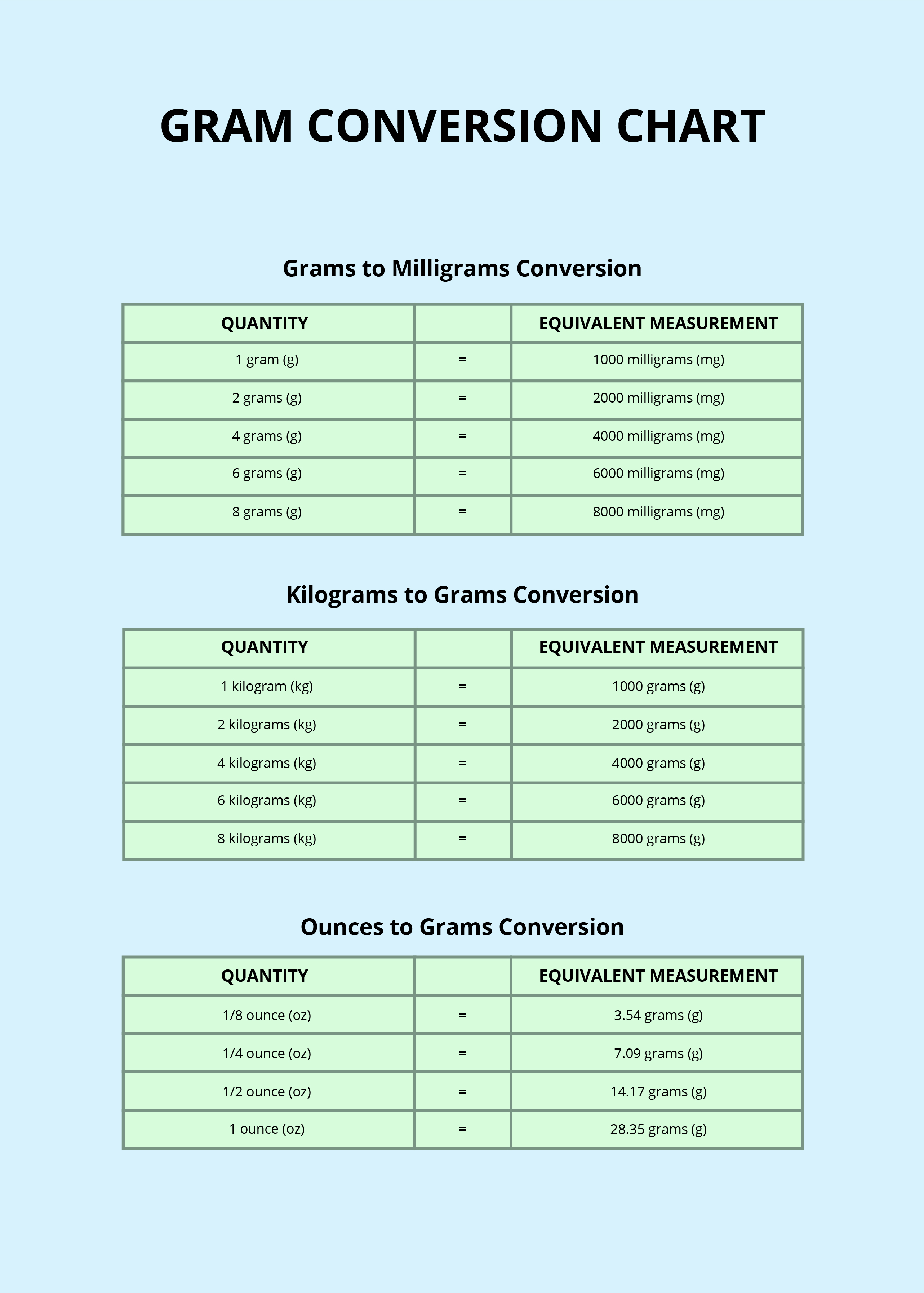 FREE Conversion Chart PSD - Template Download | Template.net