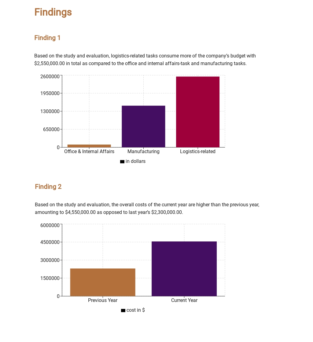 How To Write A Job Analysis Report