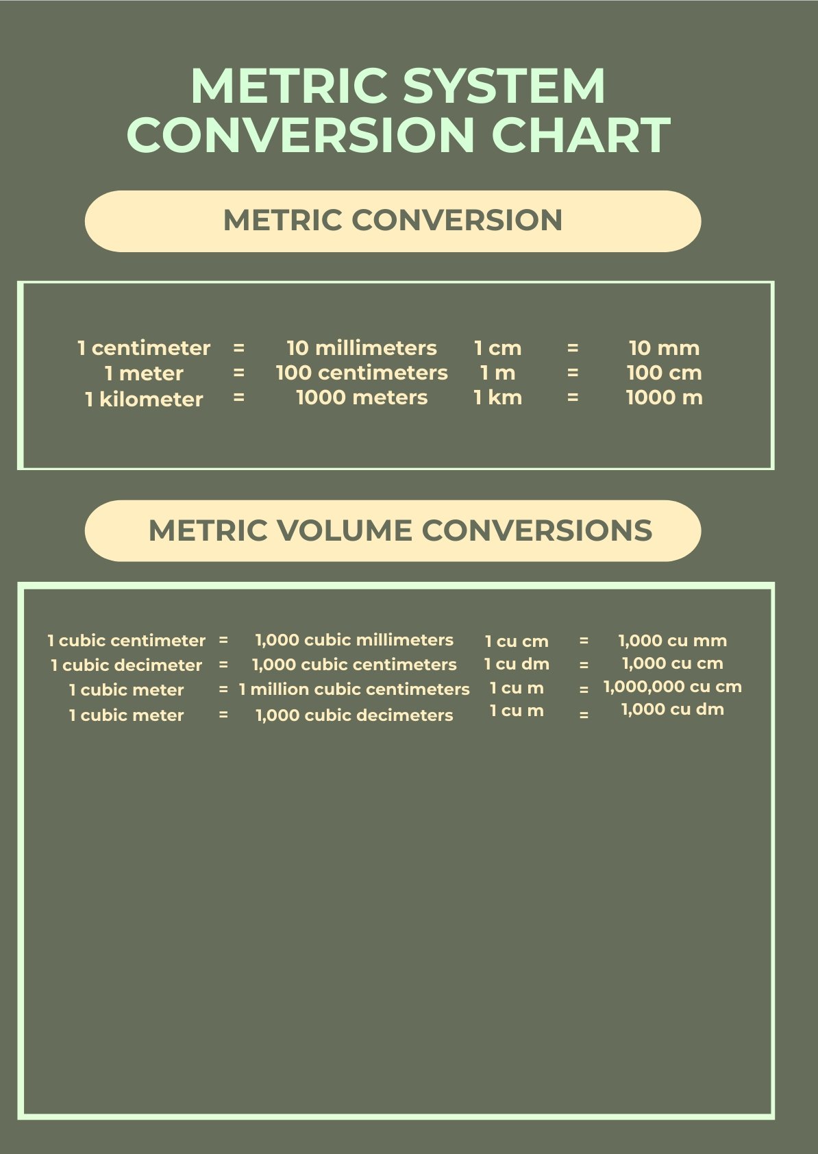 Metric Systems Conversion Chart