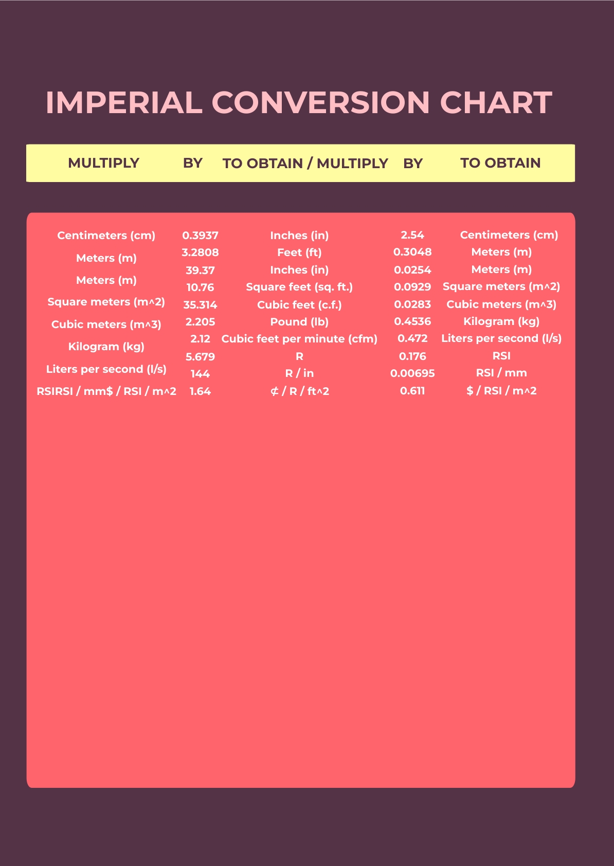 Imperial Conversion Chart in PDF, Illustrator