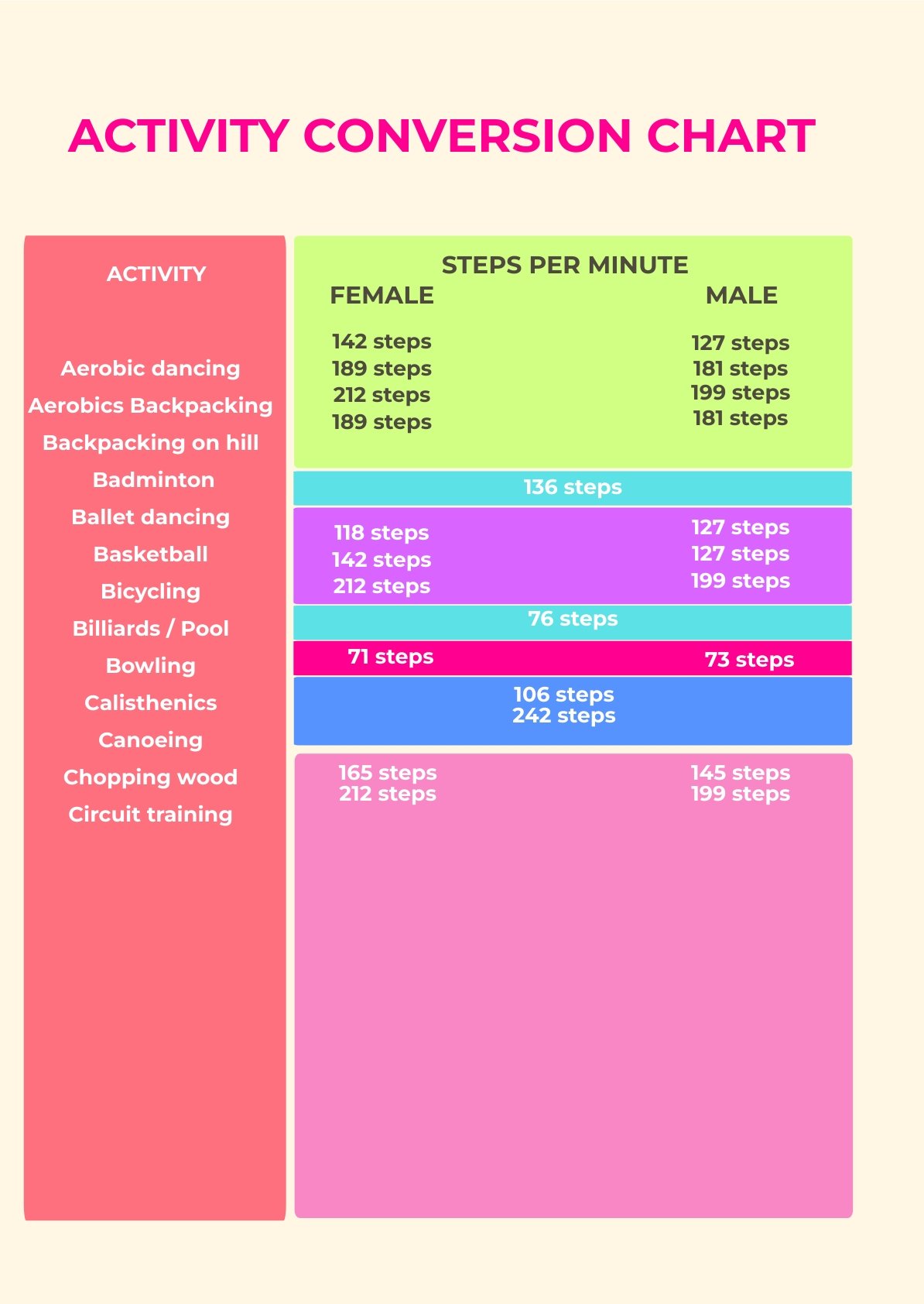 Activity Conversion Chart Template