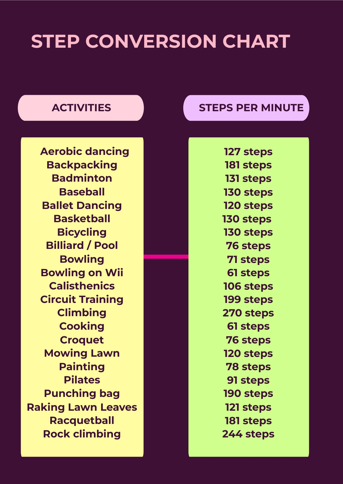 Conversion Chart For Steps