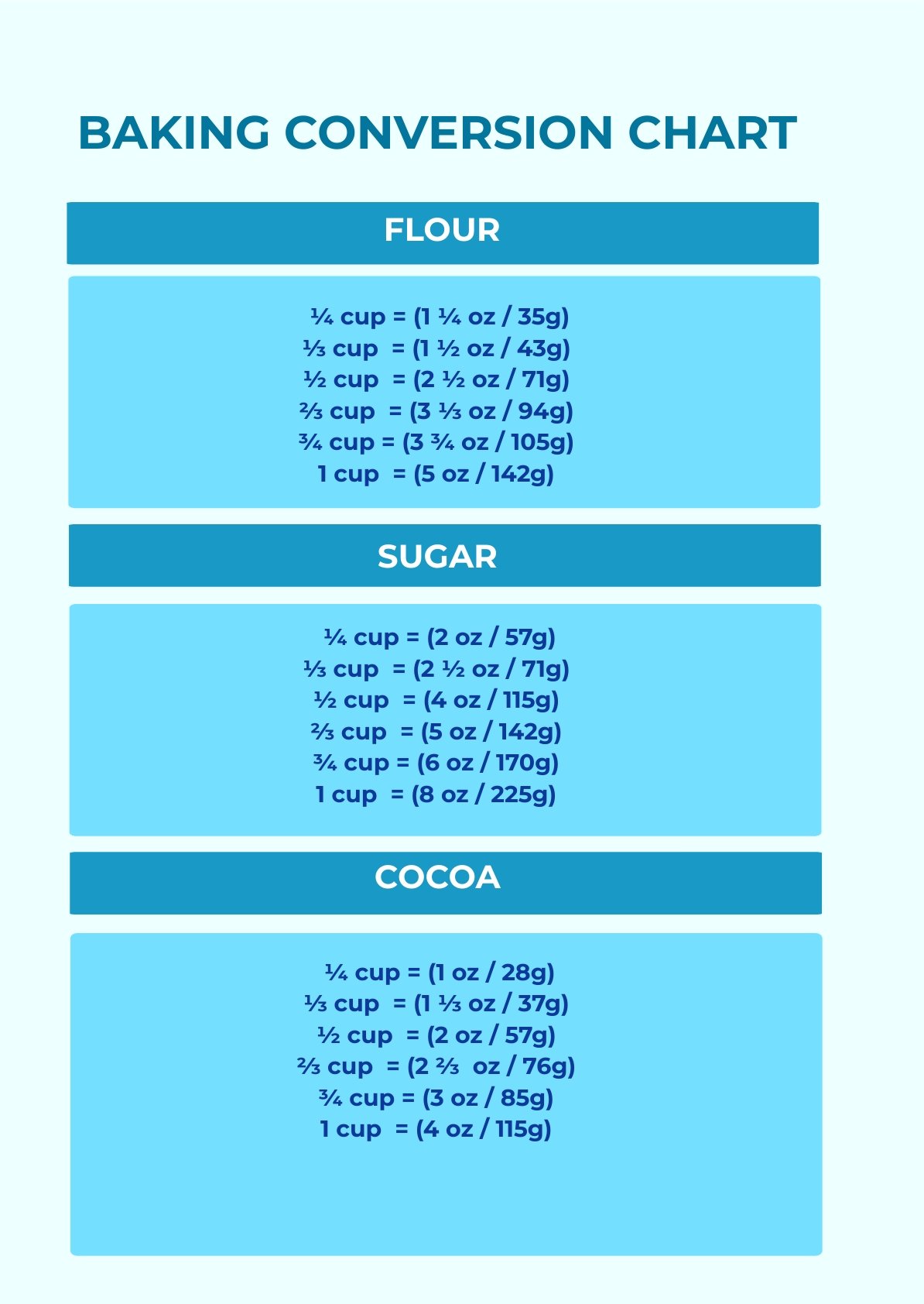 Baking Conversions Chart Template