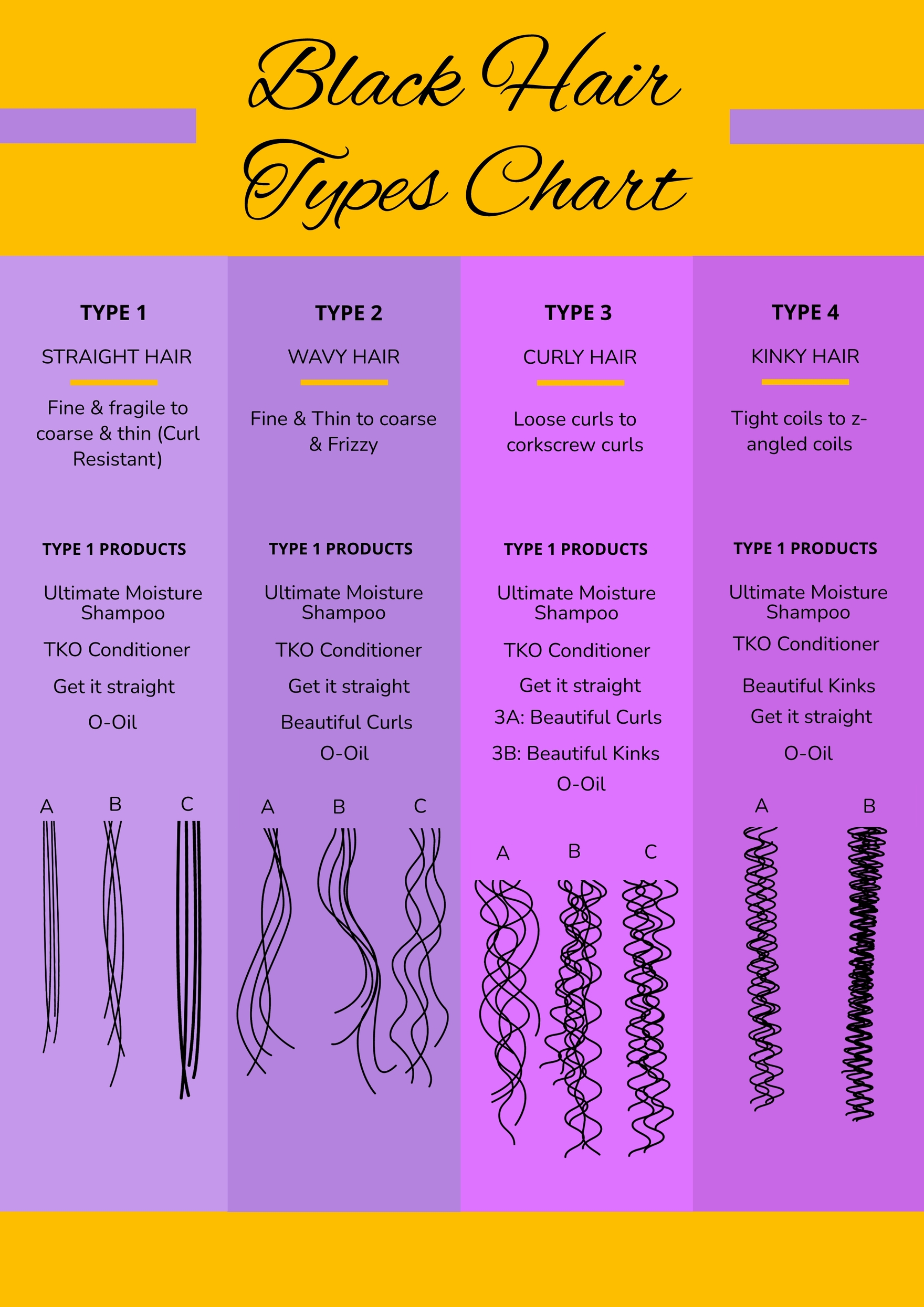 Mixed Hair Type Chart In Illustrator PDF Download Template