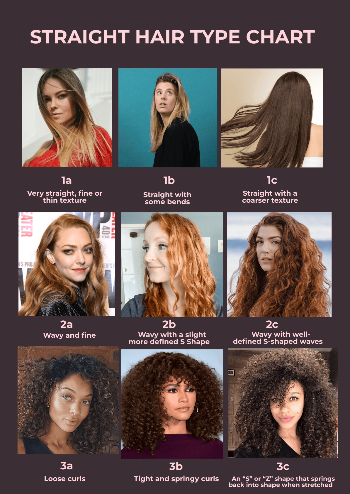 Straight Hair Type Chart in PDF, Illustrator