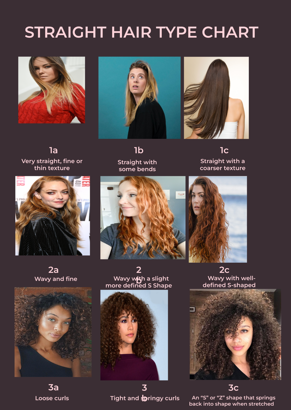 Straight Hair Type Chart Template