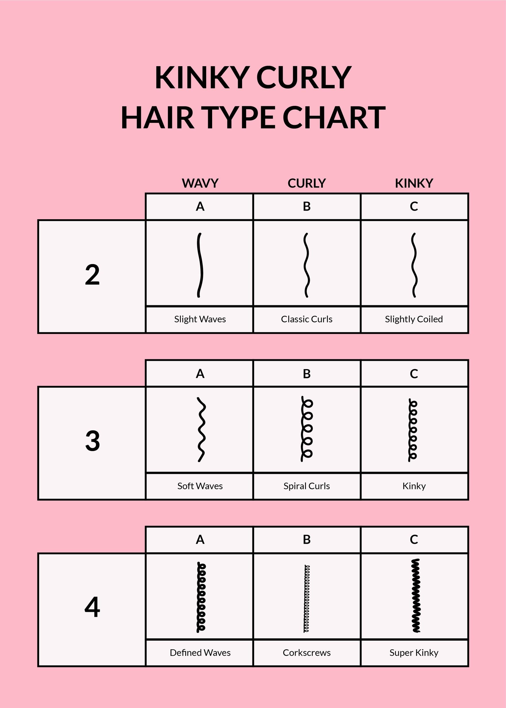 Kinky Curly Hair Type Chart