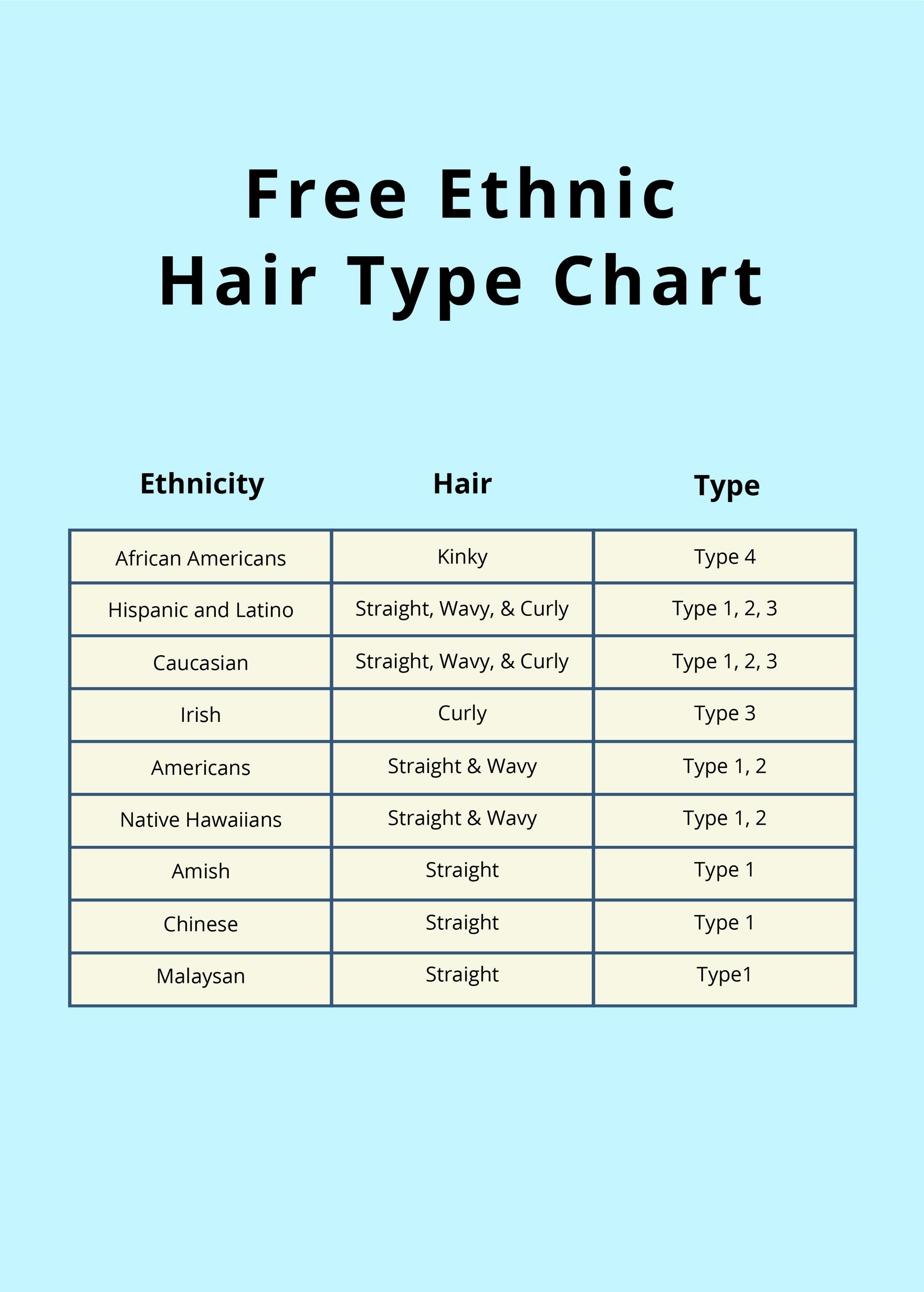 Ethnic Hair Type Chart