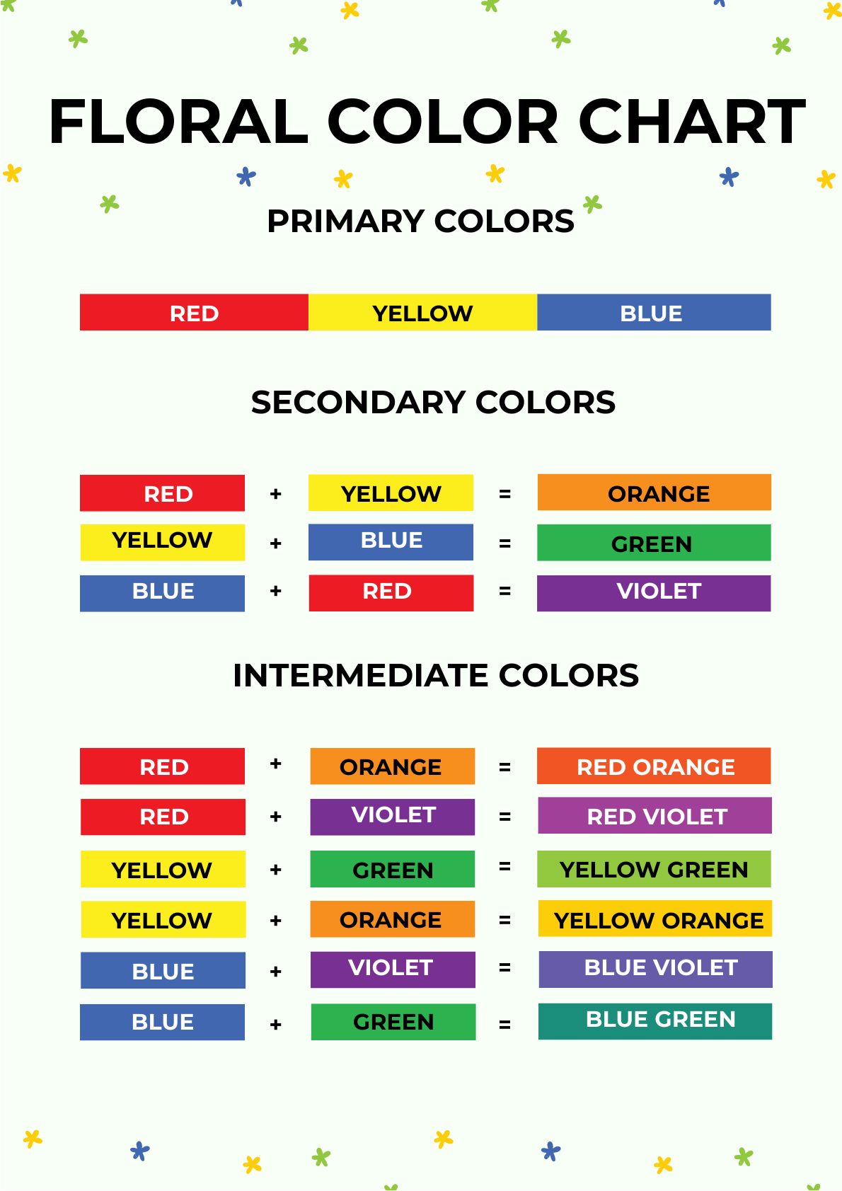 2 Color Mixing Combination Chart