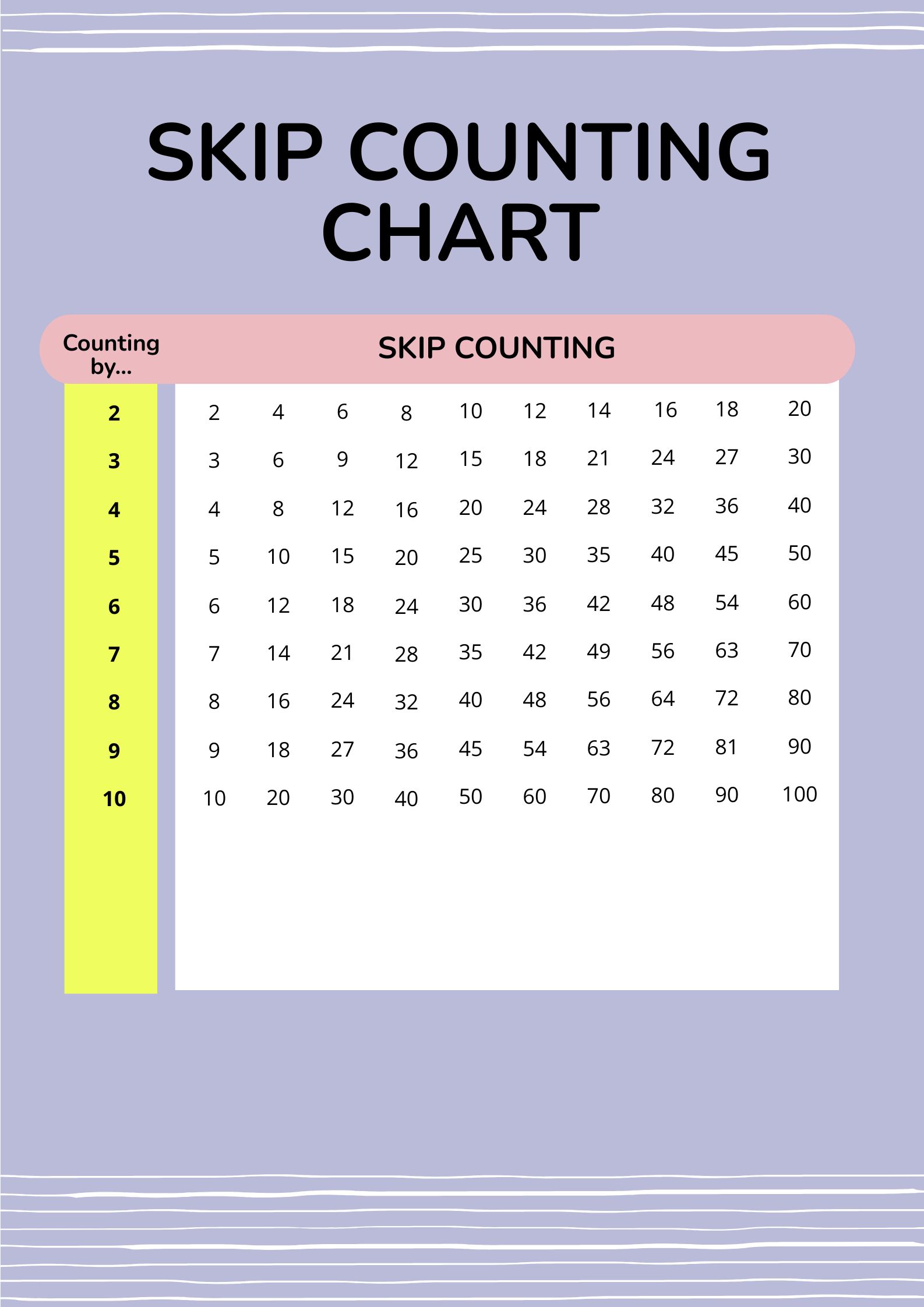 Skip Counting Chart in PDF, Illustrator