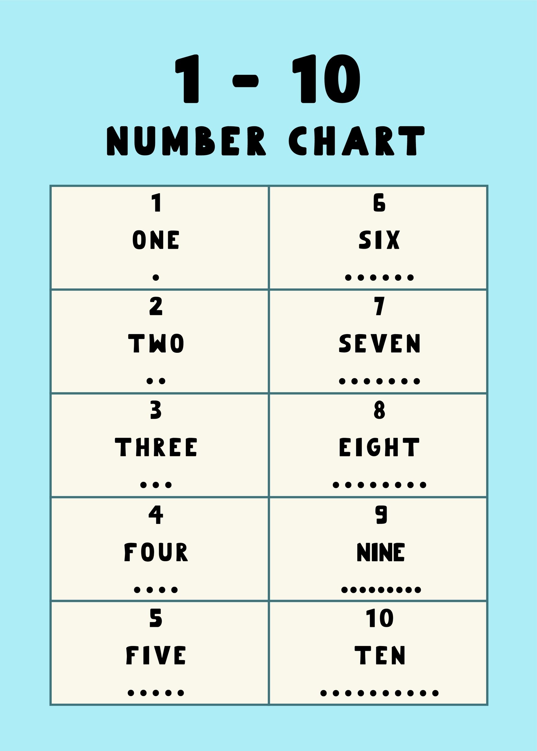 1-10 Number Chart