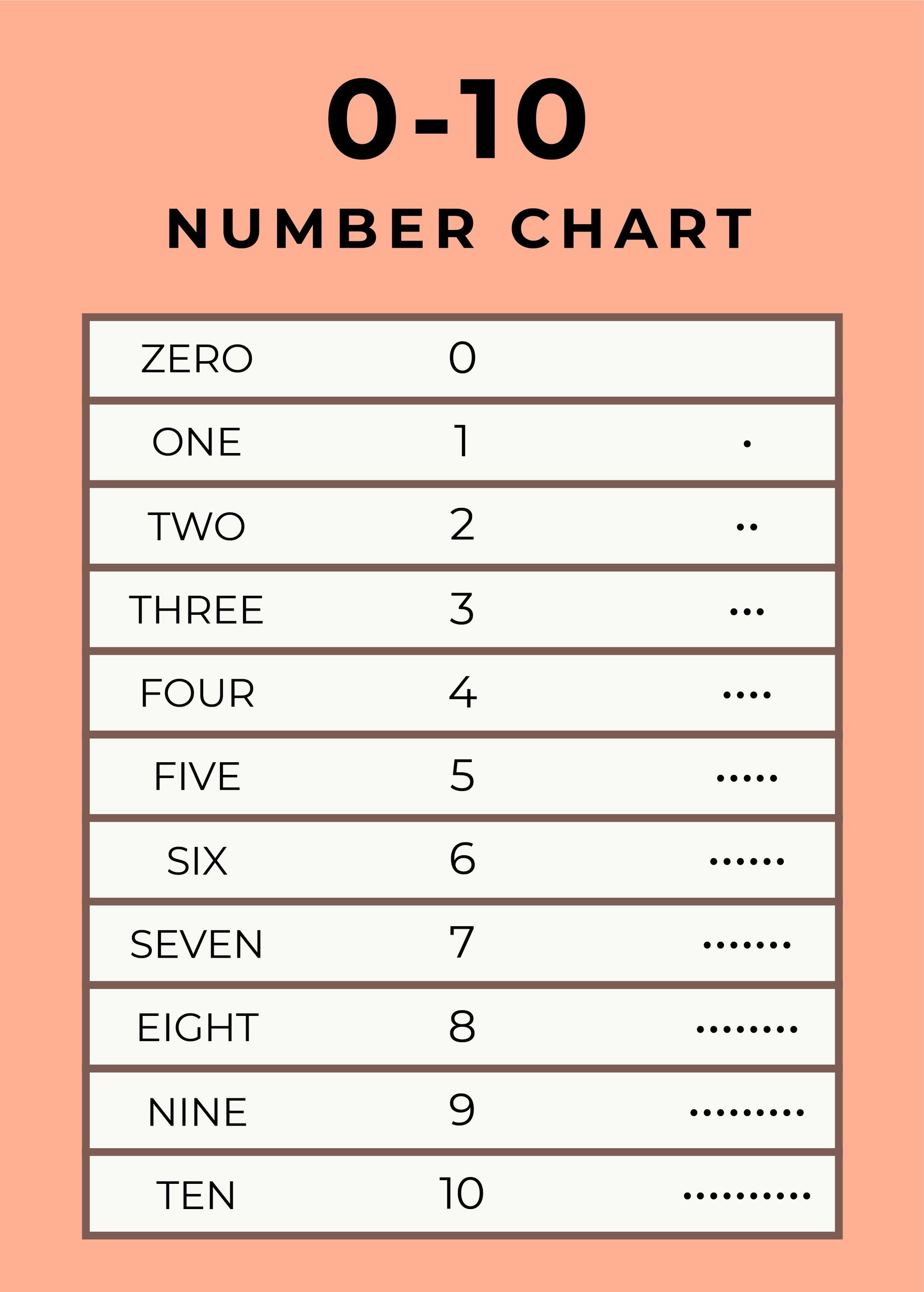 0-10 Number Chart