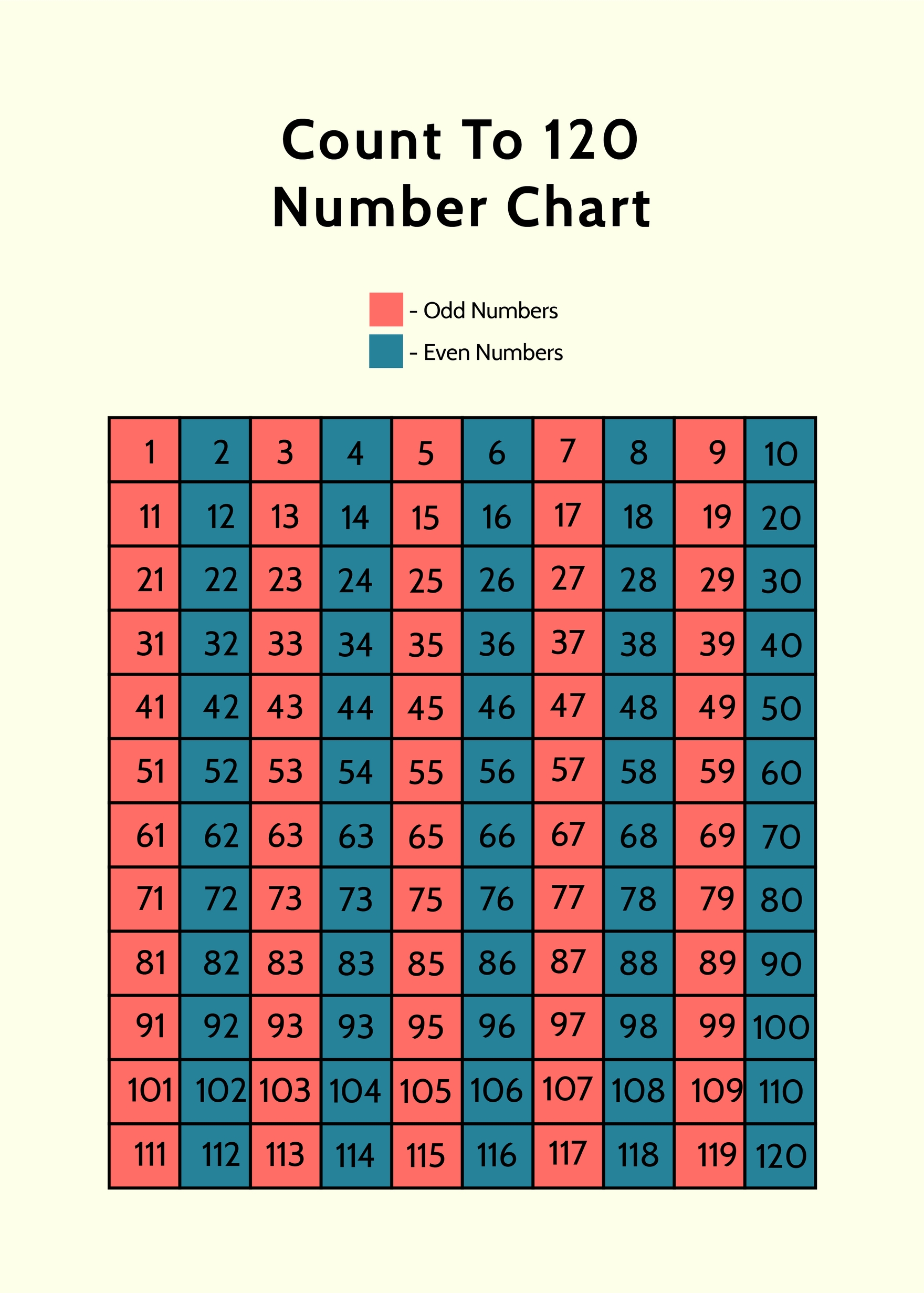 Count To 120 Number Chart in Illustrator, PSD, Word, PDF - Download | Template.net