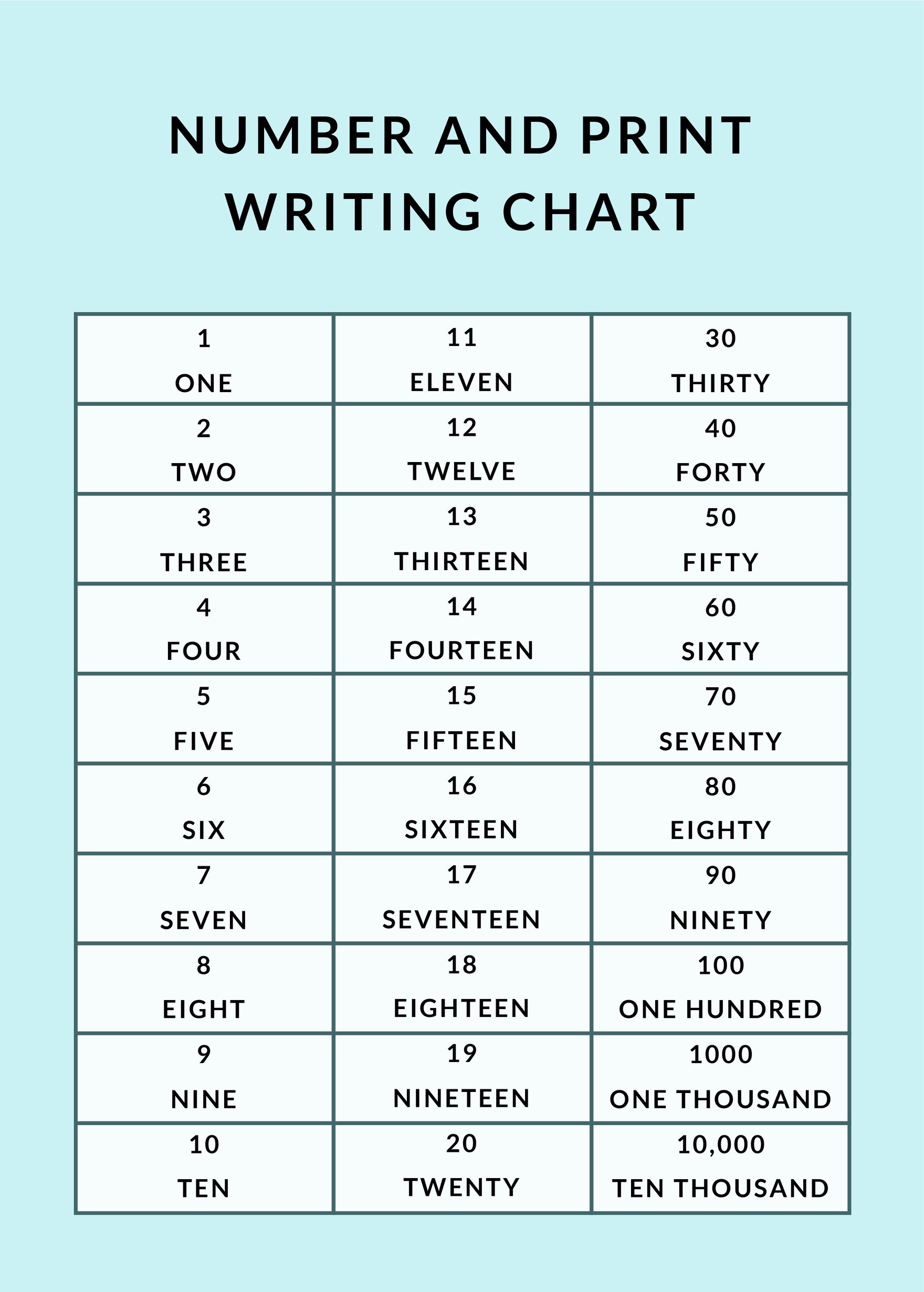 Number And Print Writing Chart
